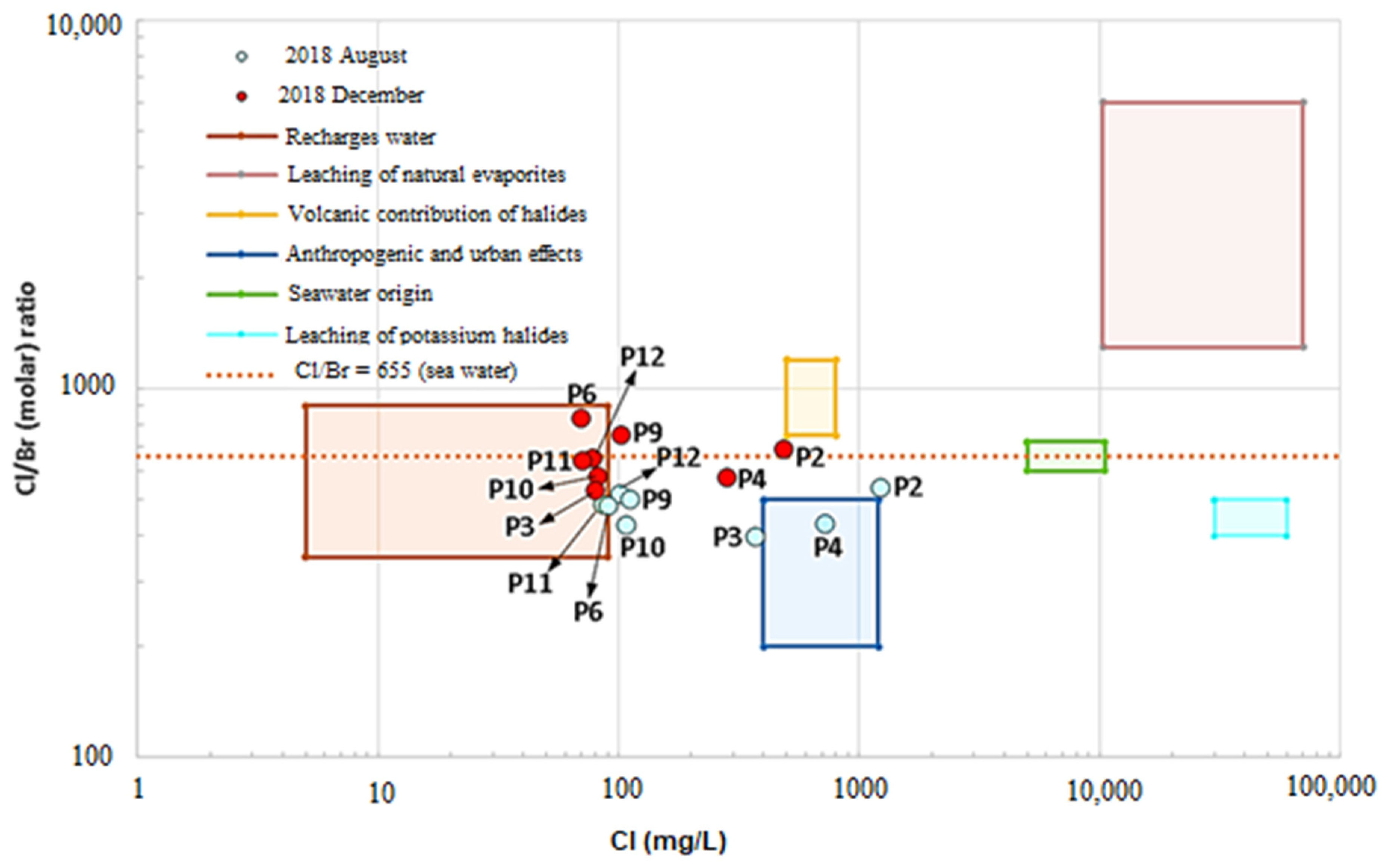Water 13 00537 g004 Water 13 00537 g004