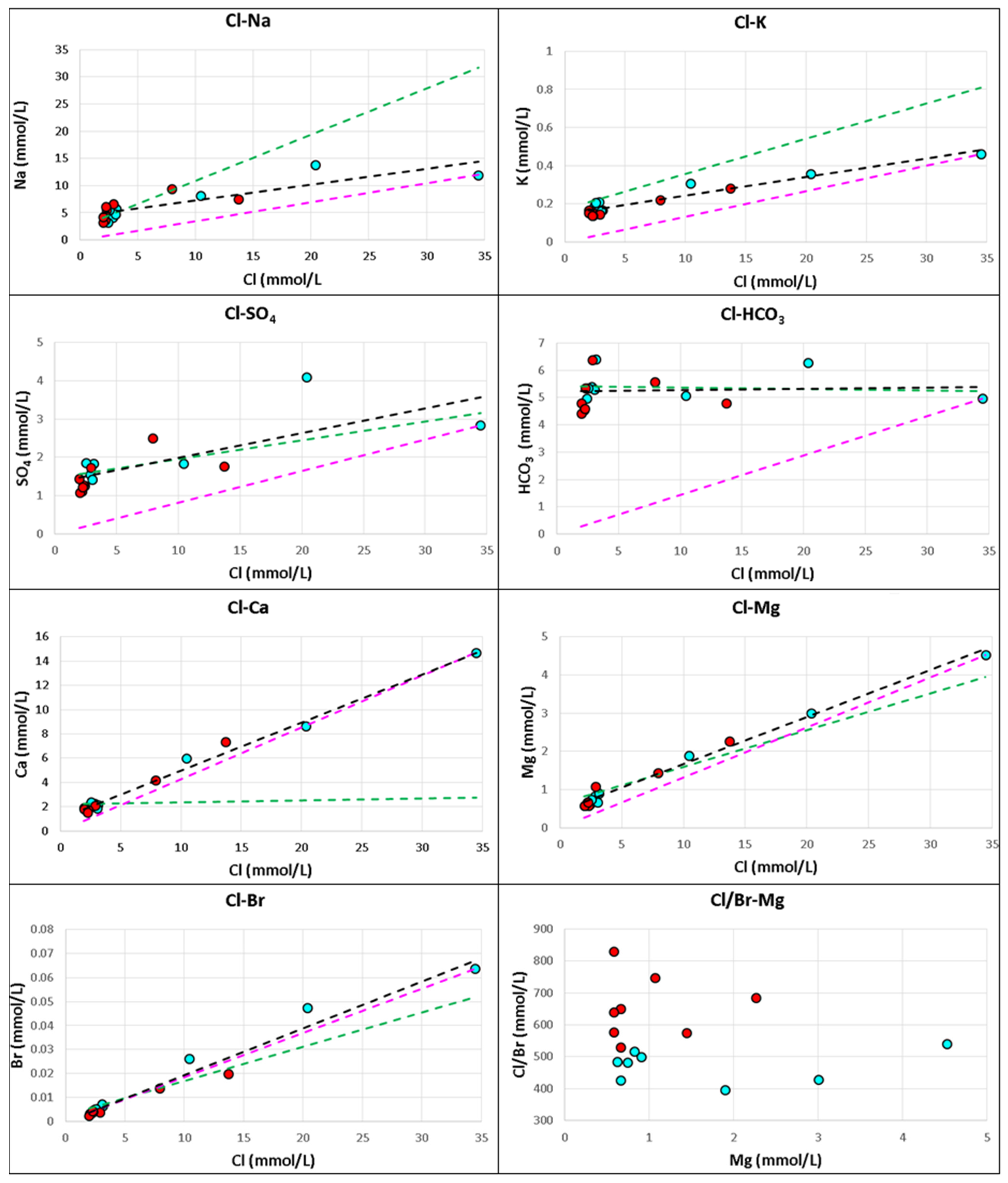 Water 13 00537 g006 Water 13 00537 g006