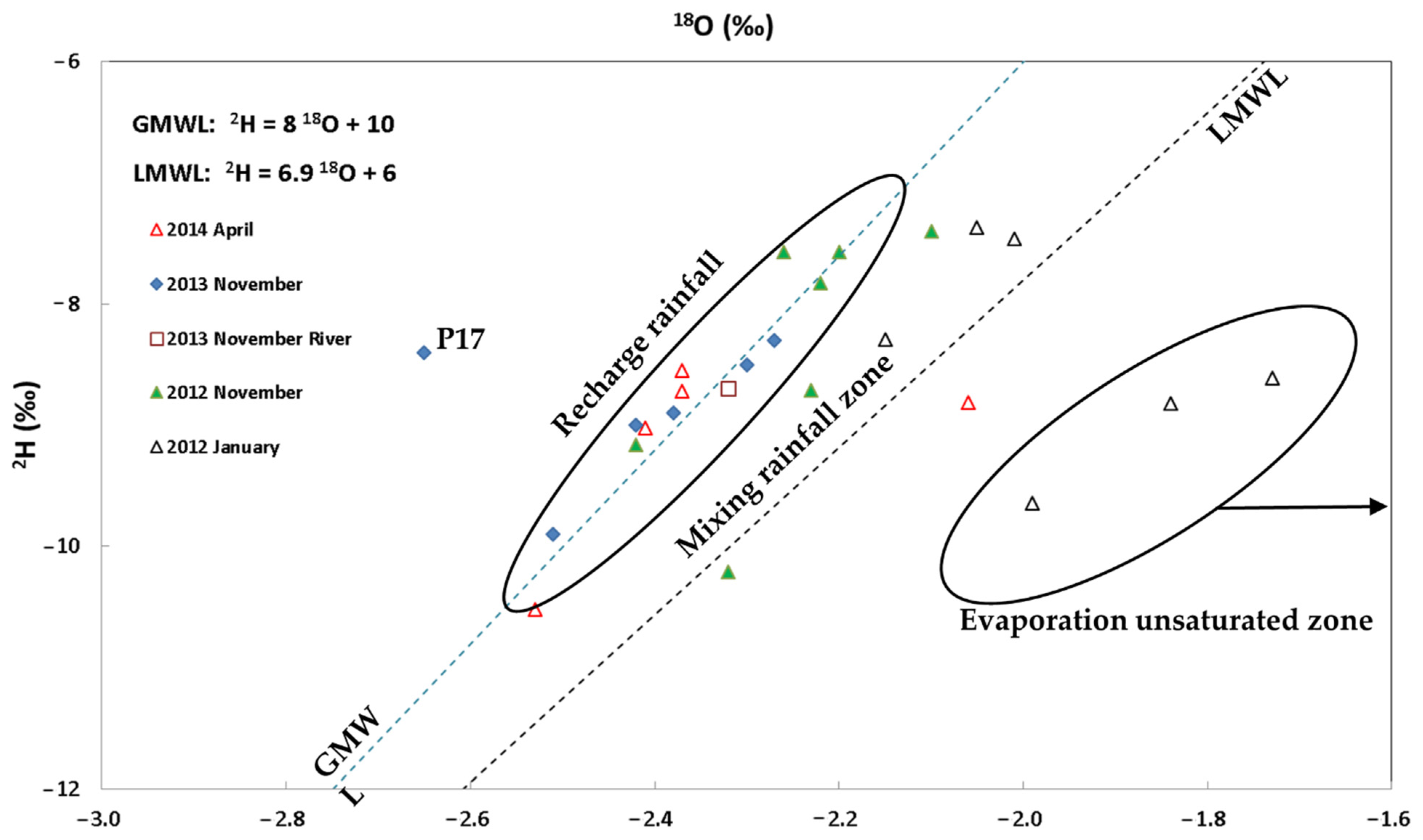 Water 13 00537 g007 Water 13 00537 g007