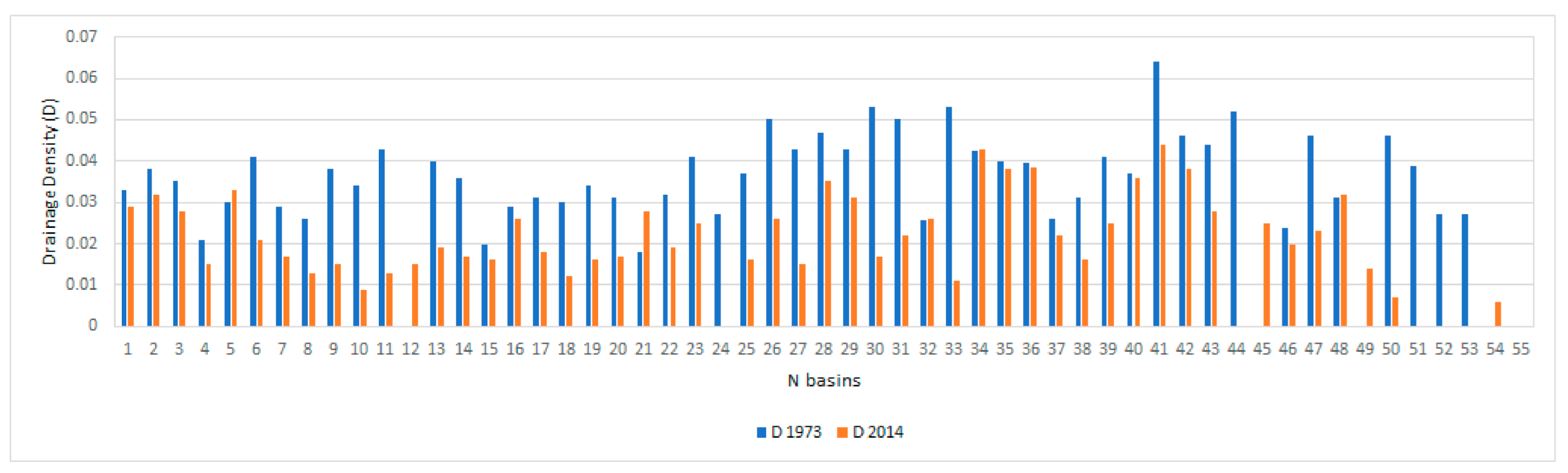 Water 13 00539 g006 Water 13 00539 g006