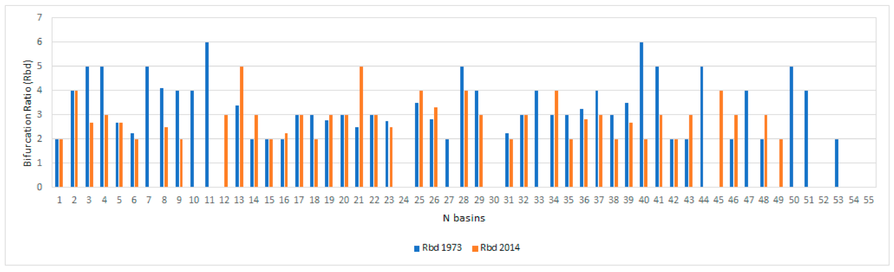 Water 13 00539 g007 Water 13 00539 g007