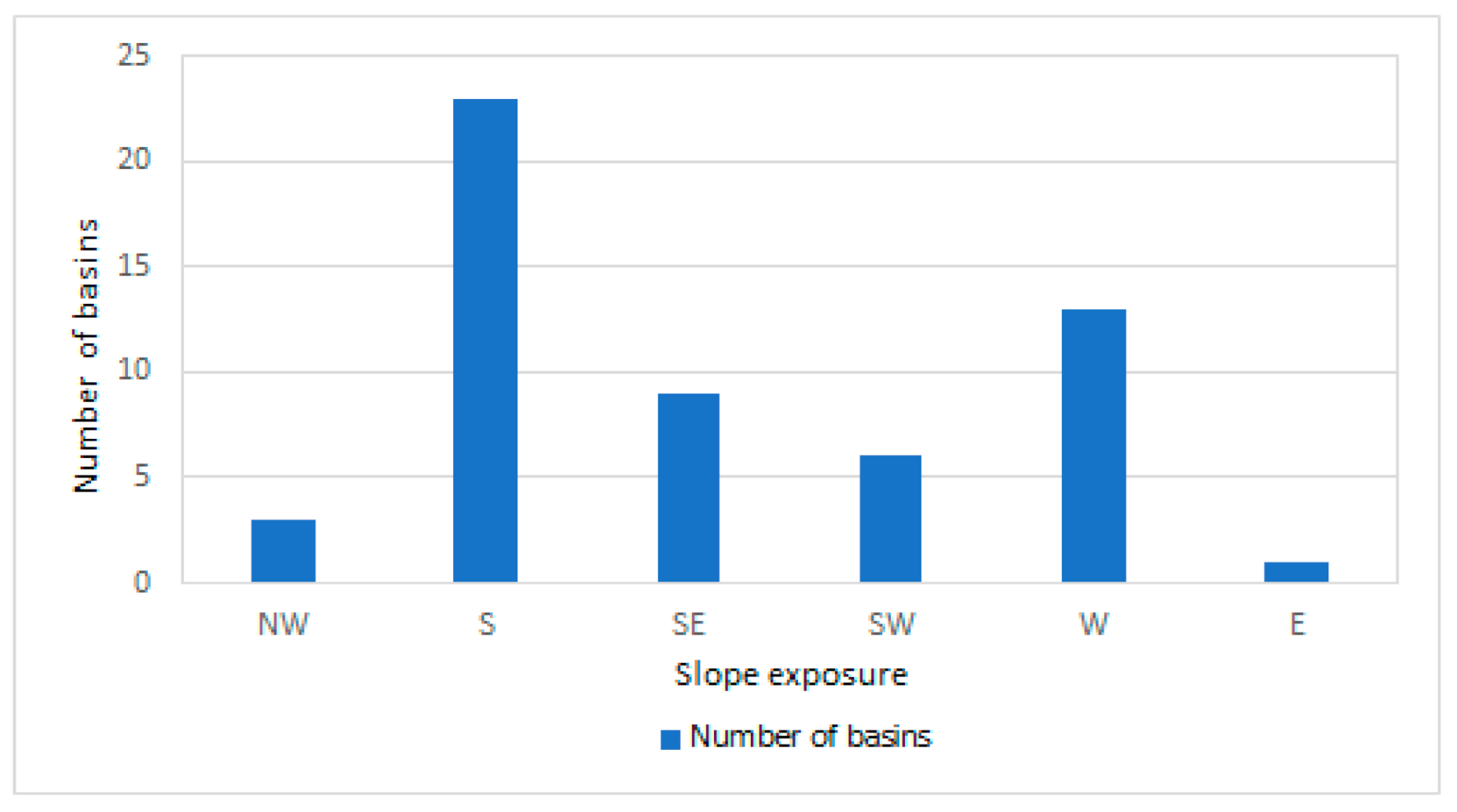 Water 13 00539 g009 Water 13 00539 g009