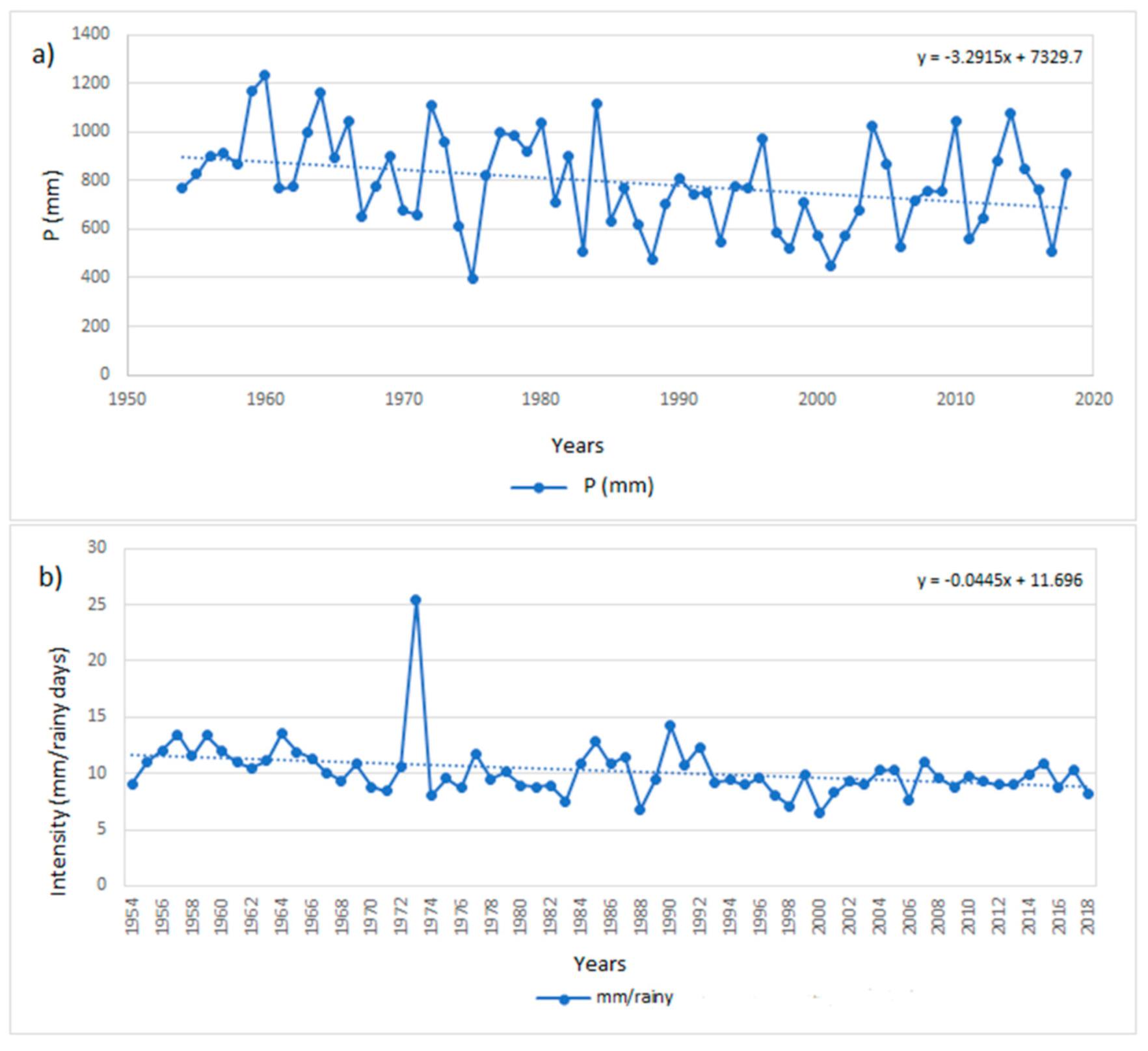 Water 13 00539 g010 Water 13 00539 g010