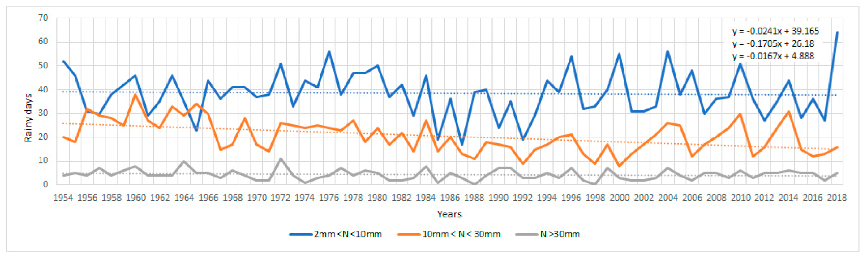 Water 13 00539 g011 Water 13 00539 g011