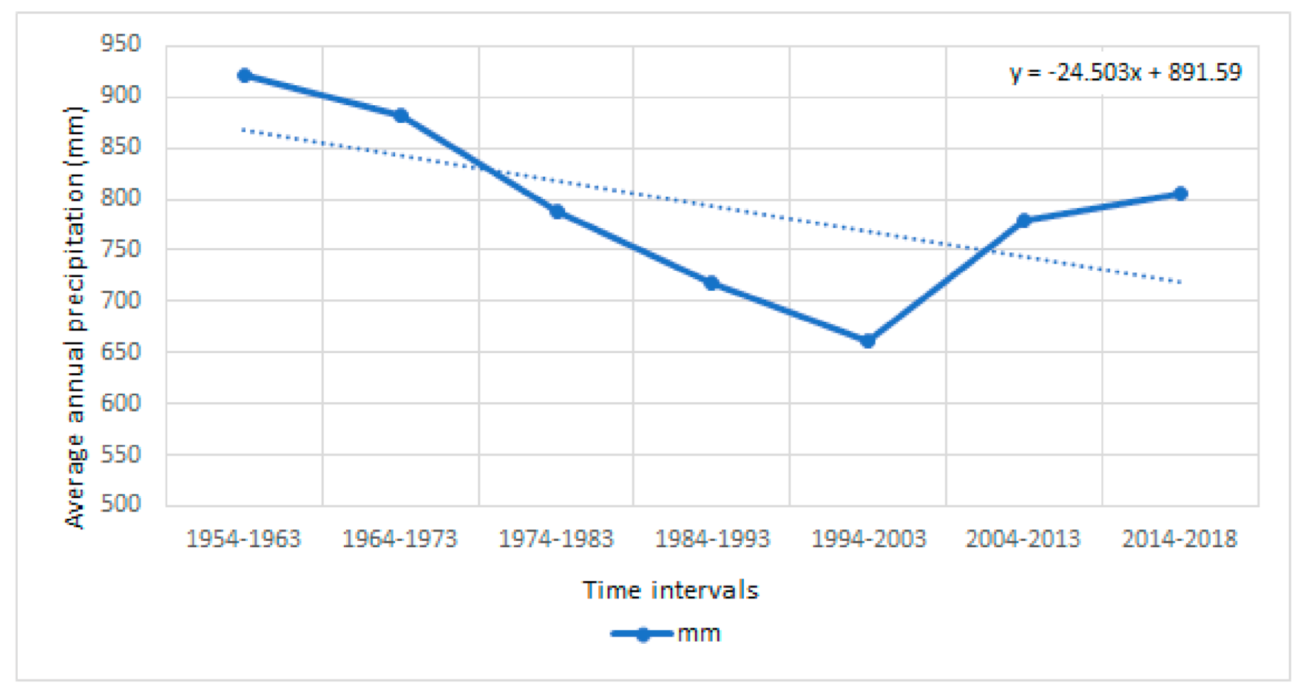 Water 13 00539 g012 Water 13 00539 g012