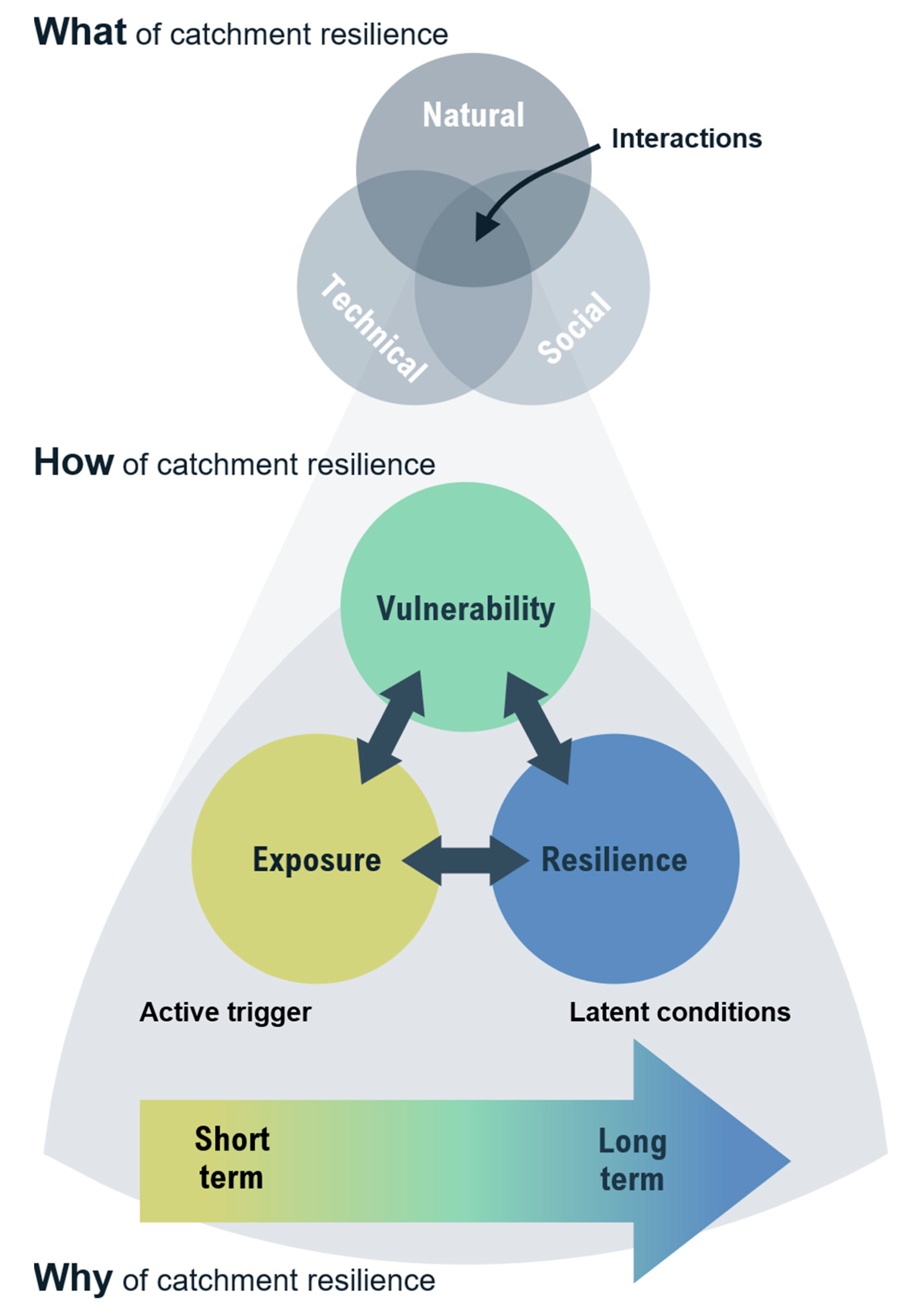 Water 13 00541 g002 Water 13 00541 g002