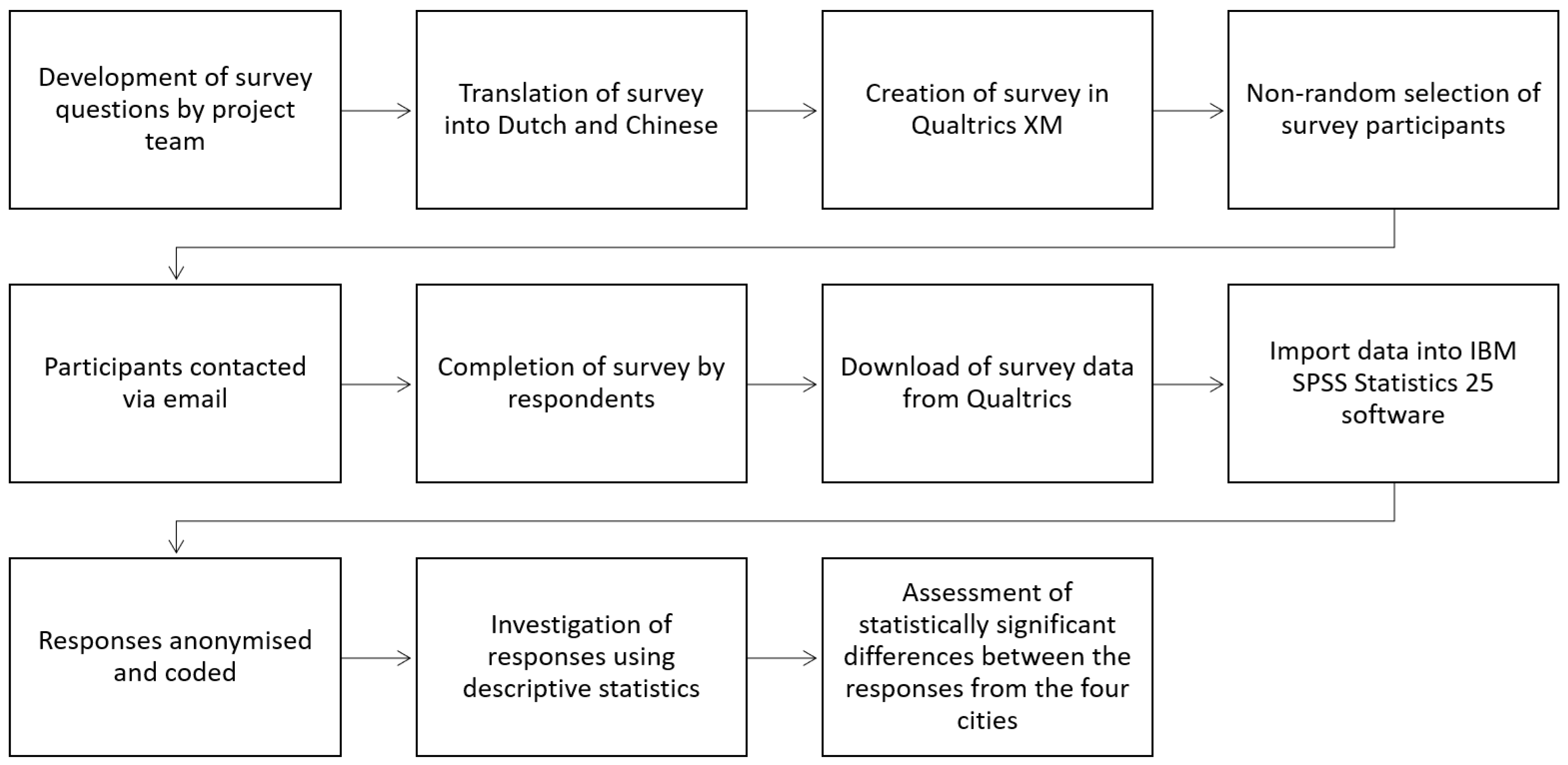 Water 13 00544 g002 Water 13 00544 g002