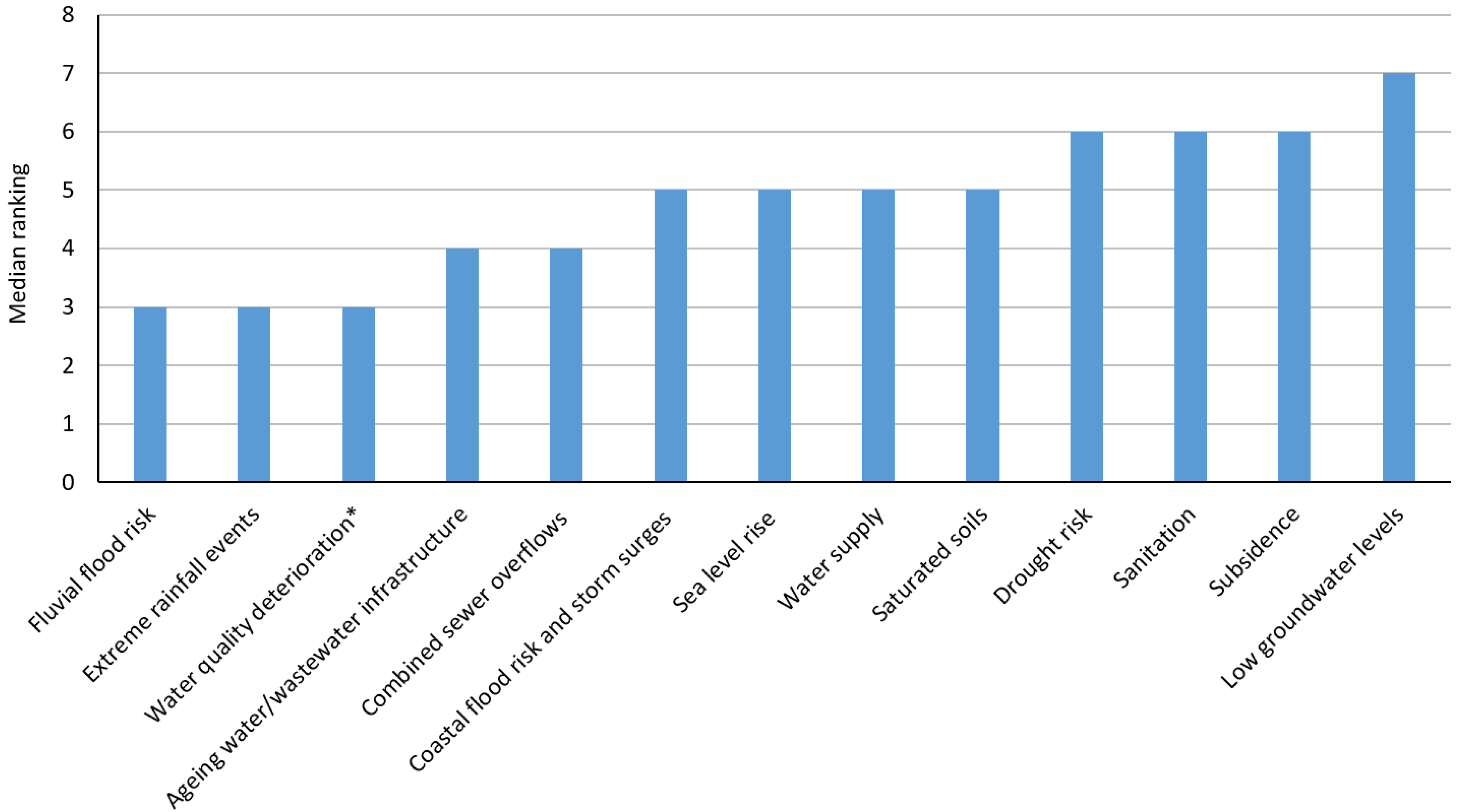Water 13 00544 g003 Water 13 00544 g003