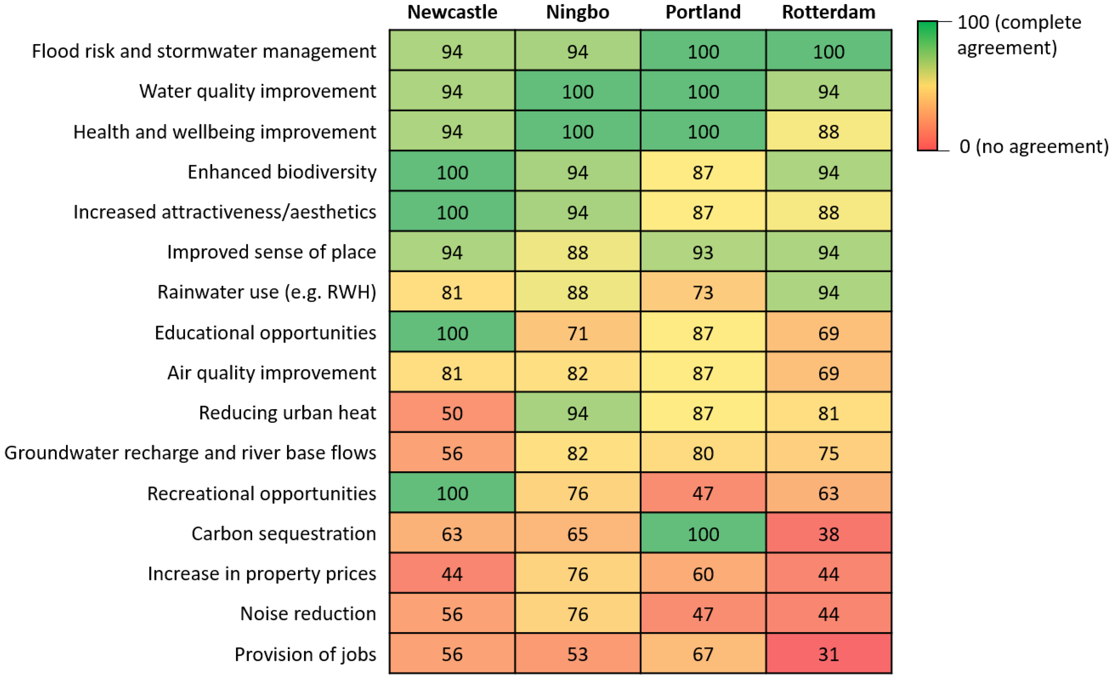 Water 13 00544 g004 Water 13 00544 g004