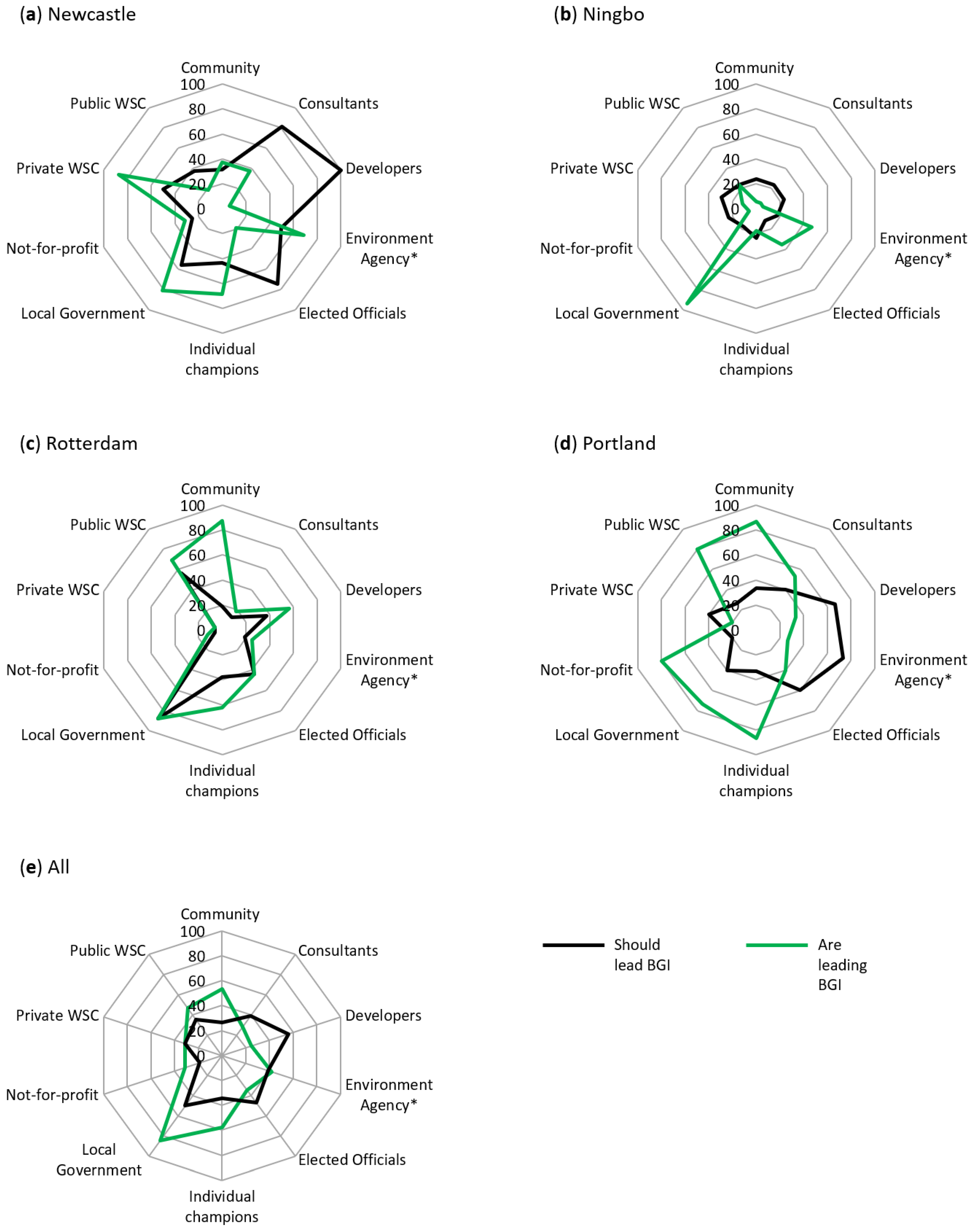 Water 13 00544 g006 Water 13 00544 g006