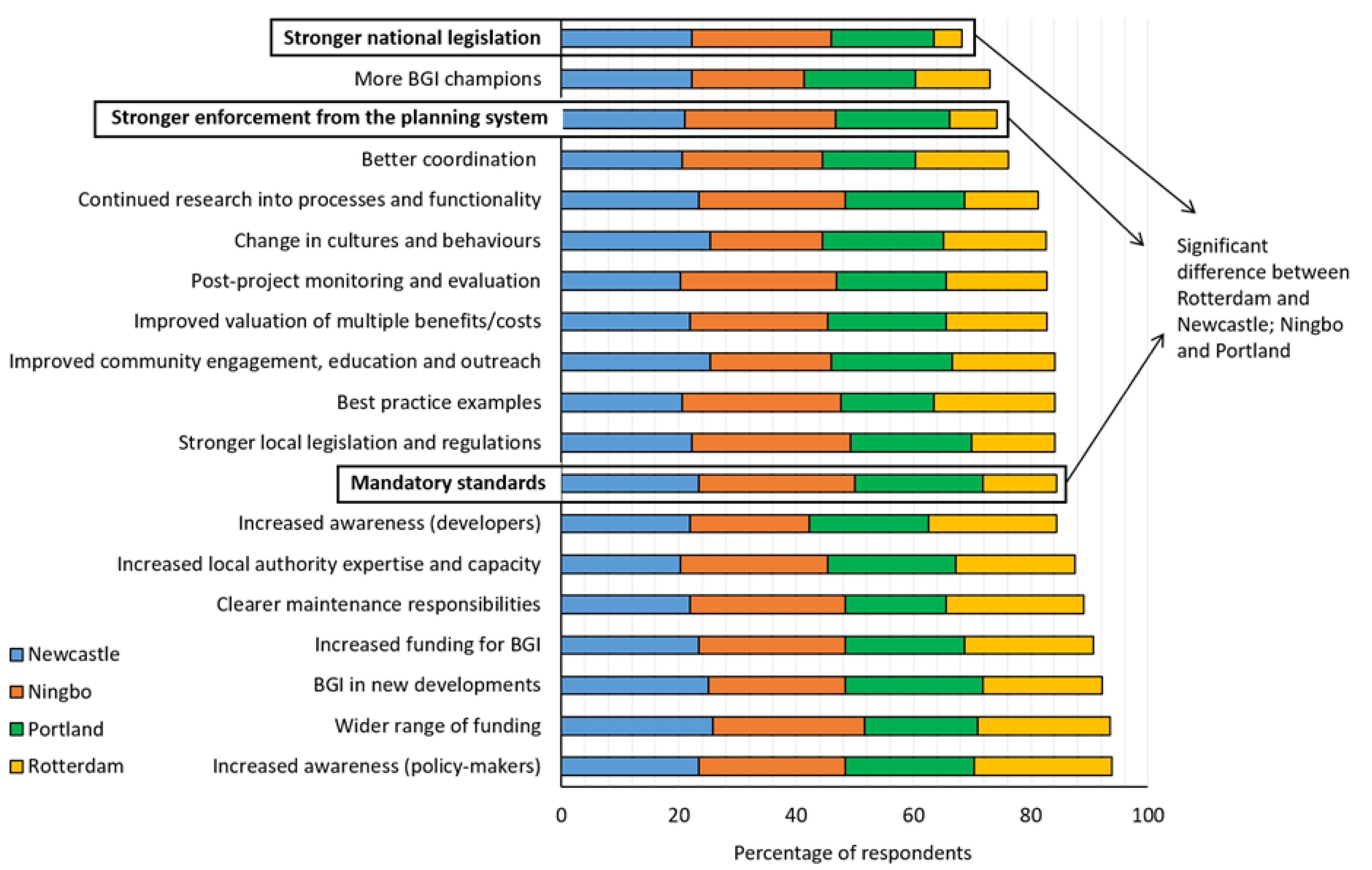 Water 13 00544 g007 Water 13 00544 g007