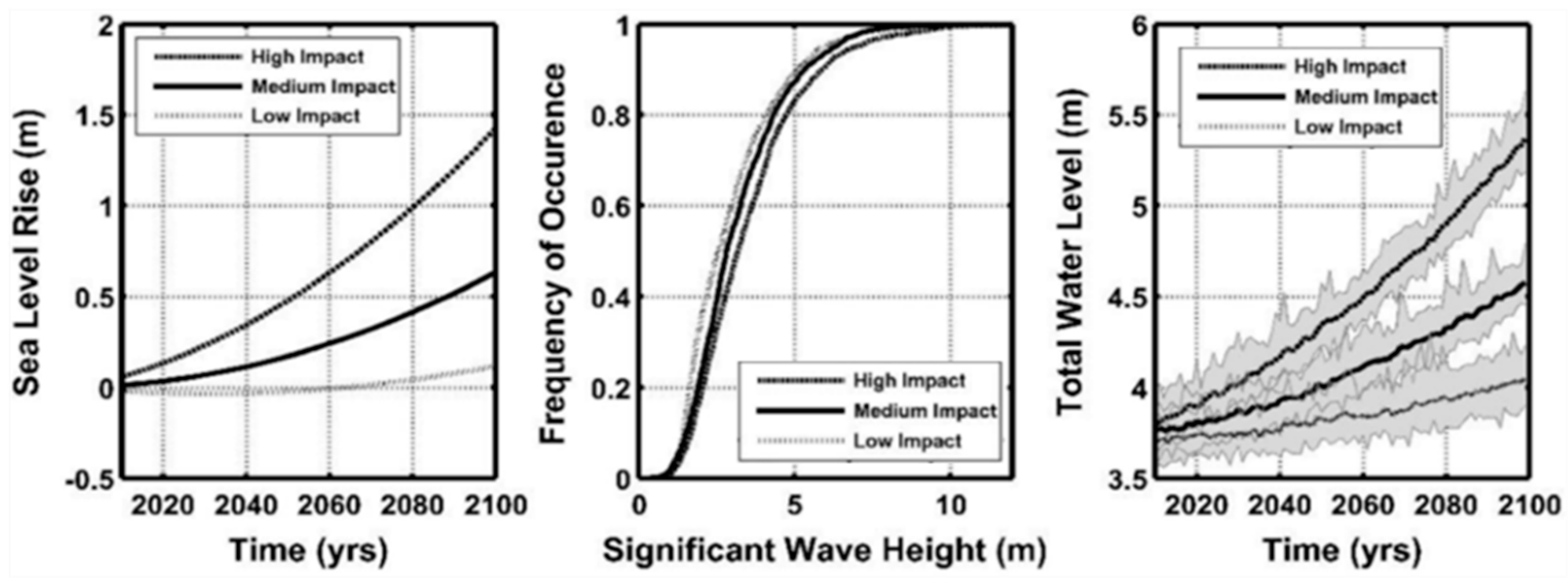 Water 13 00545 g003 Water 13 00545 g003