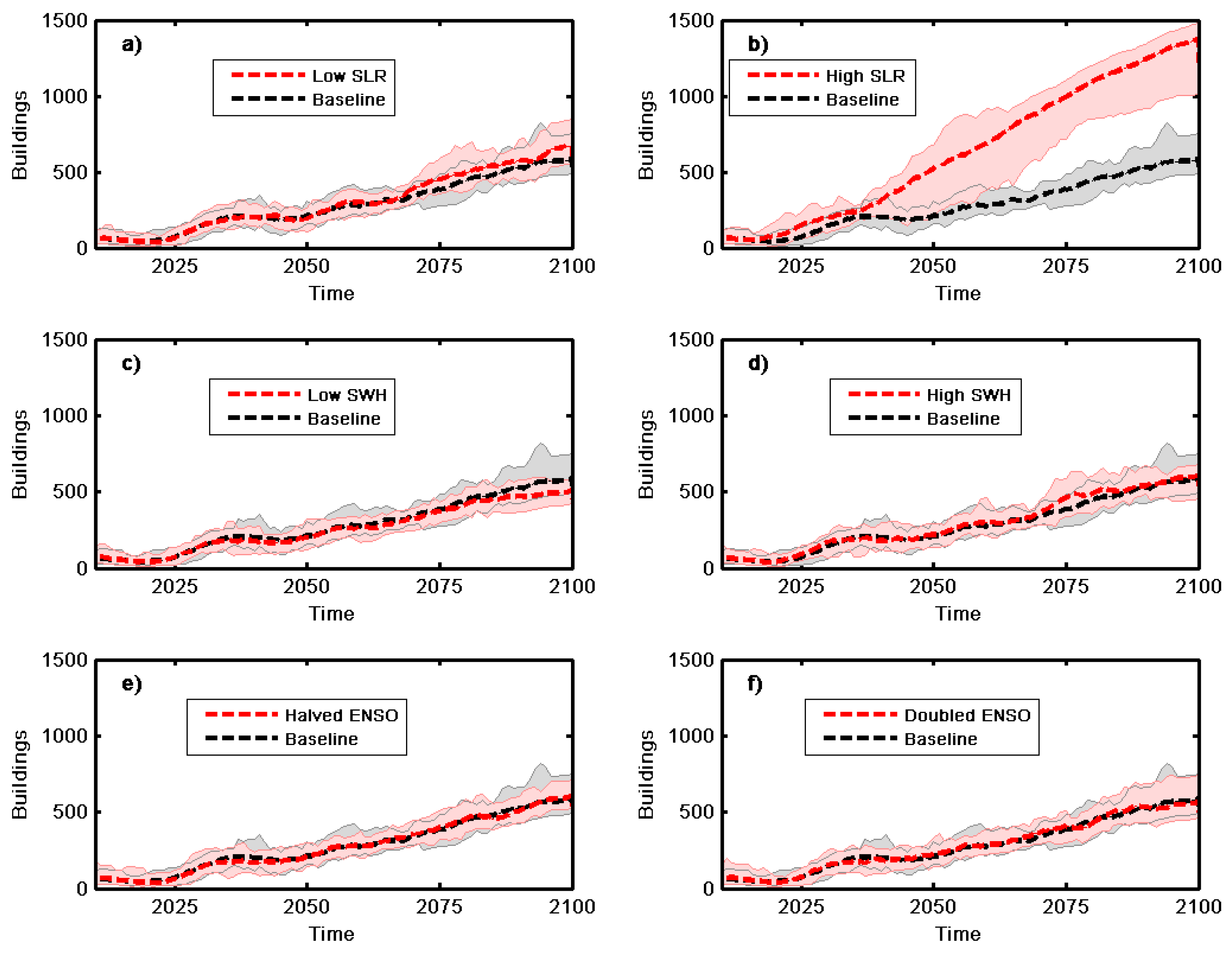 Water 13 00545 g004 Water 13 00545 g004
