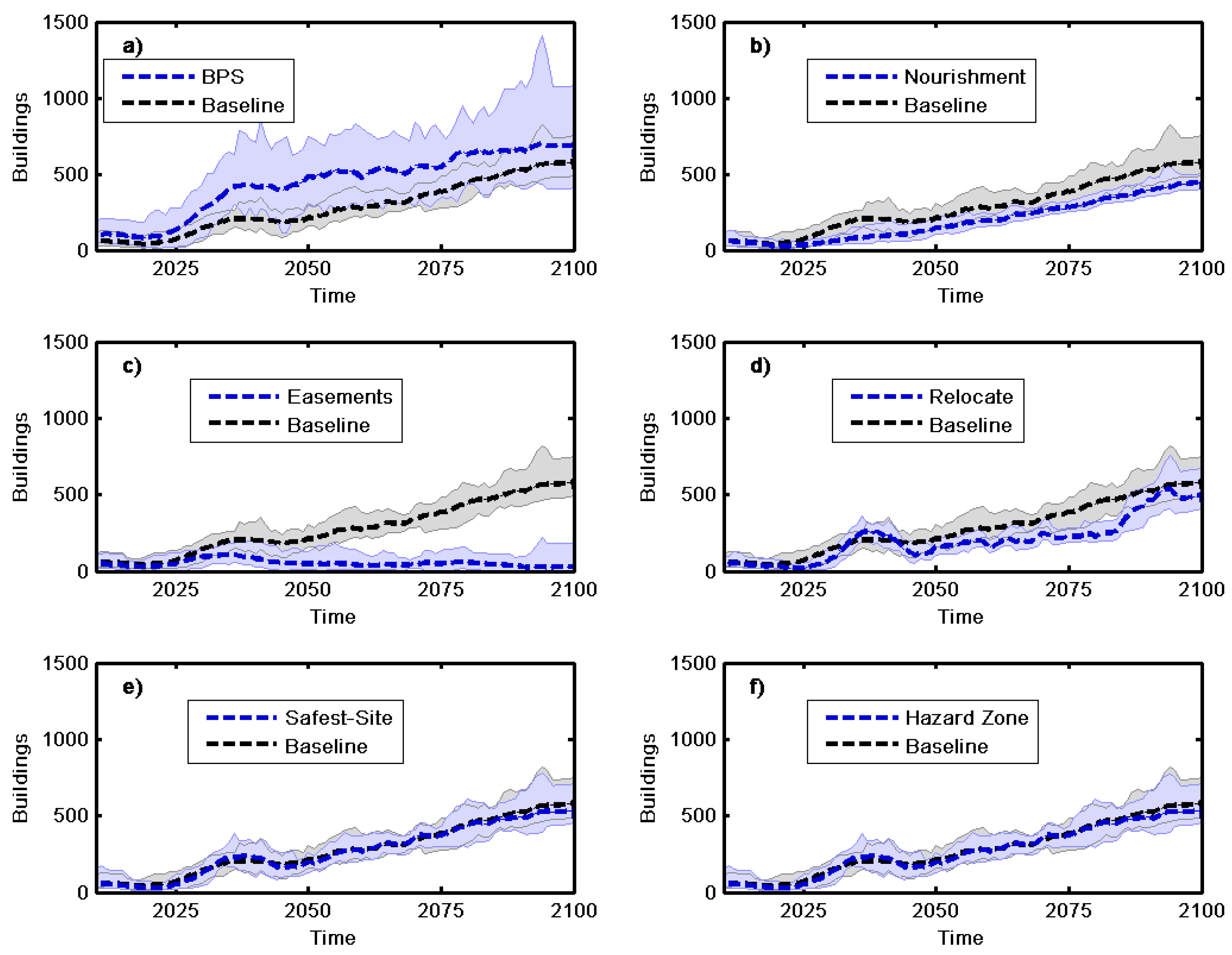 Water 13 00545 g005 Water 13 00545 g005
