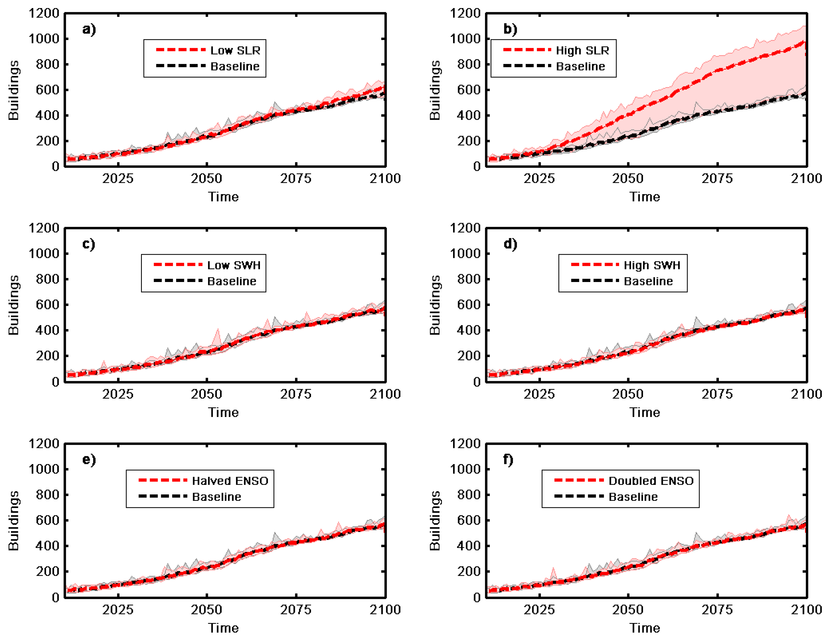 Water 13 00545 g006 Water 13 00545 g006