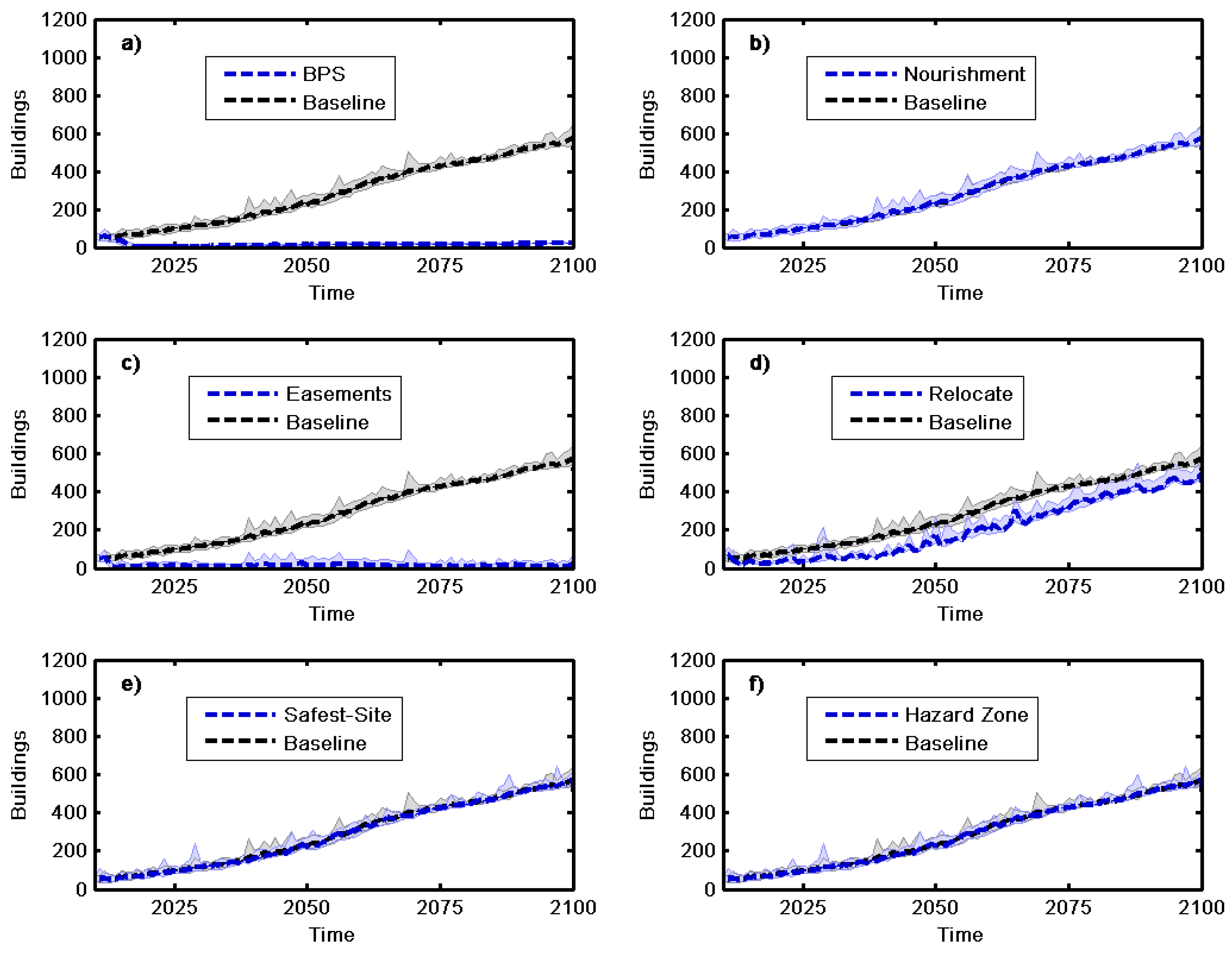 Water 13 00545 g007 Water 13 00545 g007