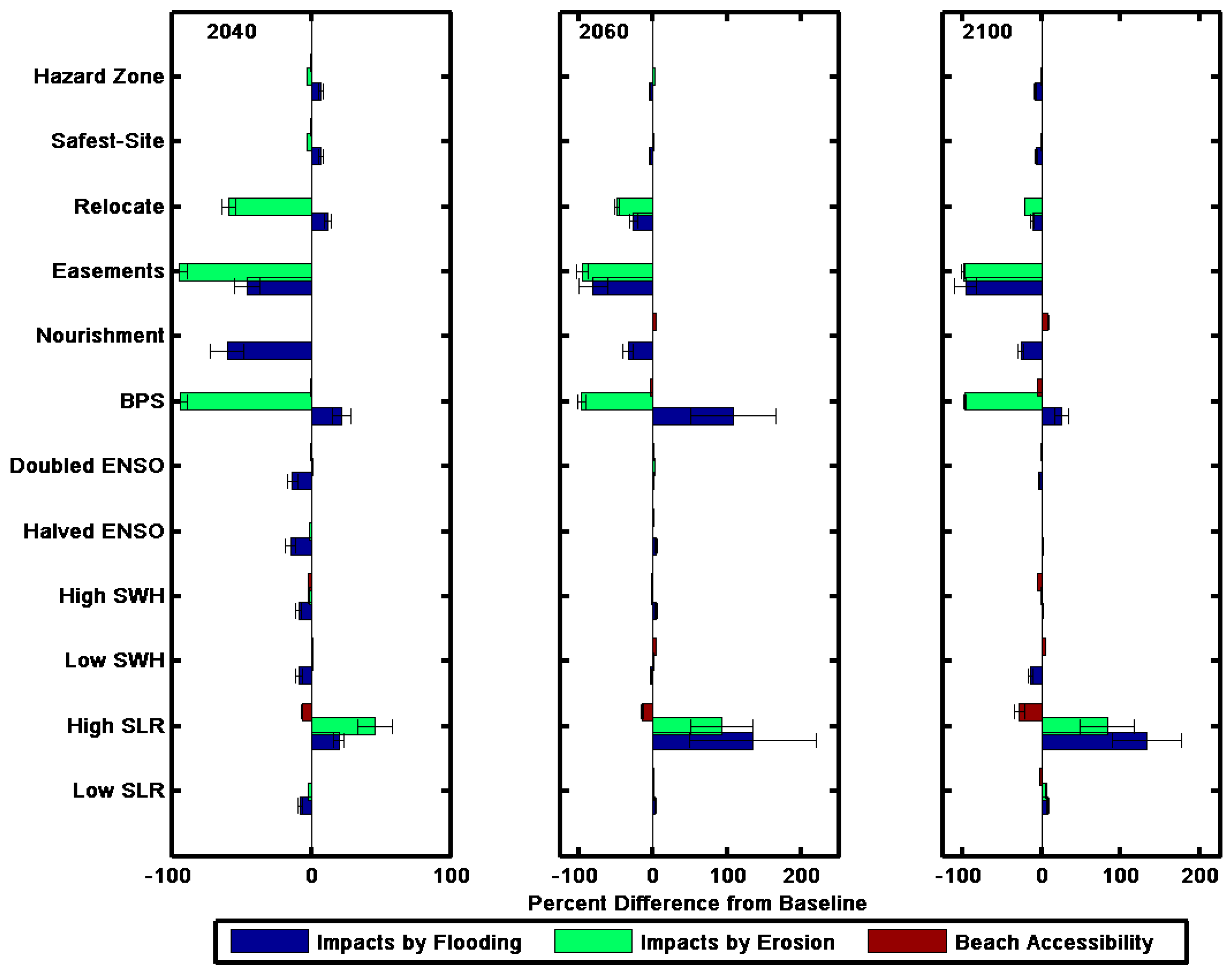 Water 13 00545 g010 Water 13 00545 g010