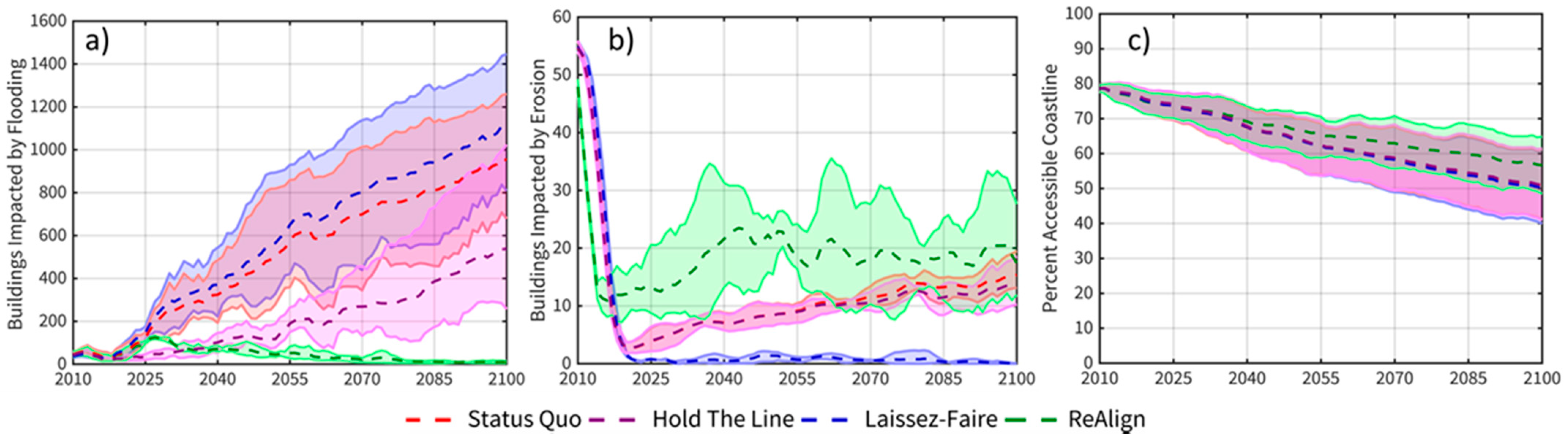 Water 13 00545 g011 Water 13 00545 g011