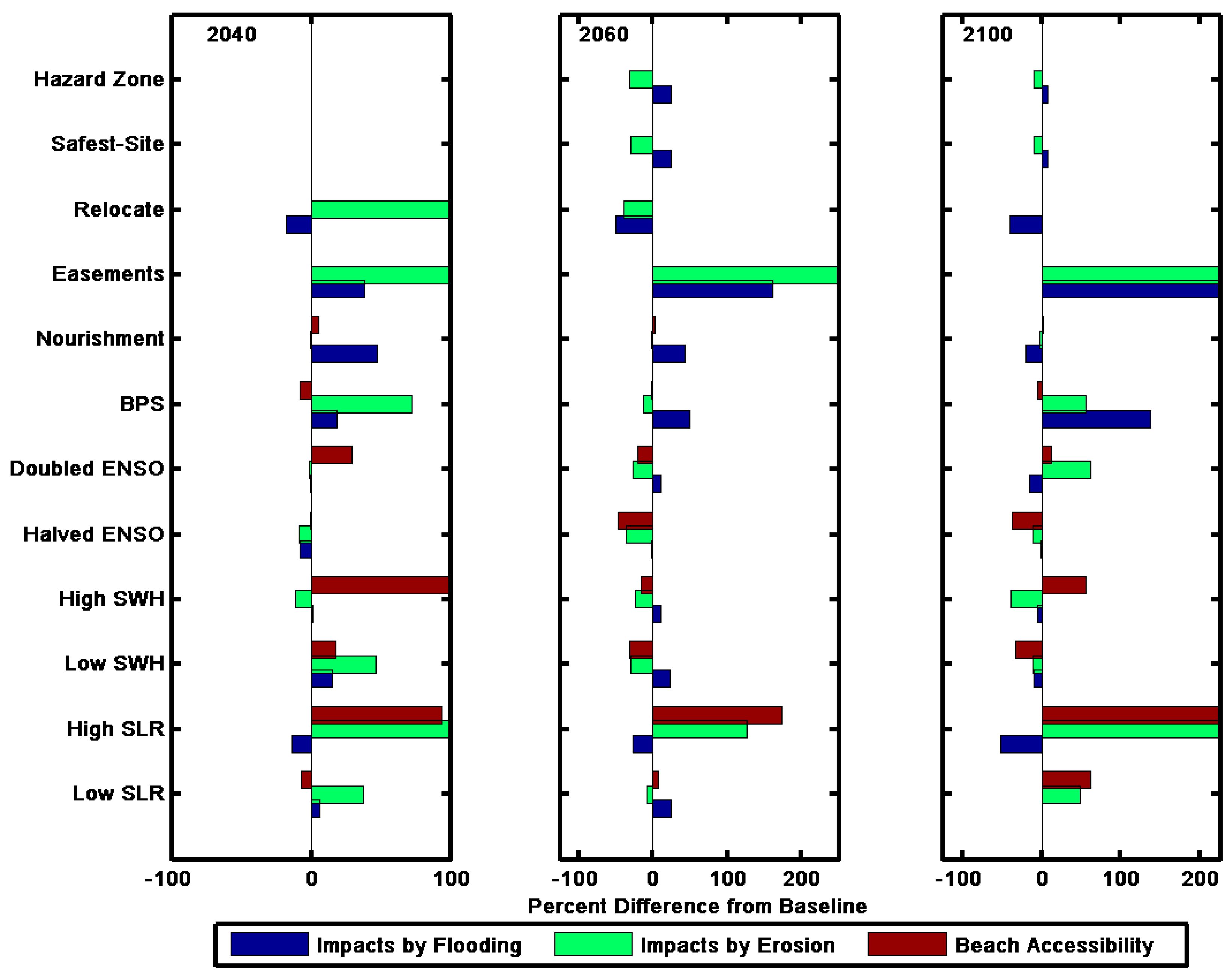 Water 13 00545 g013 Water 13 00545 g013