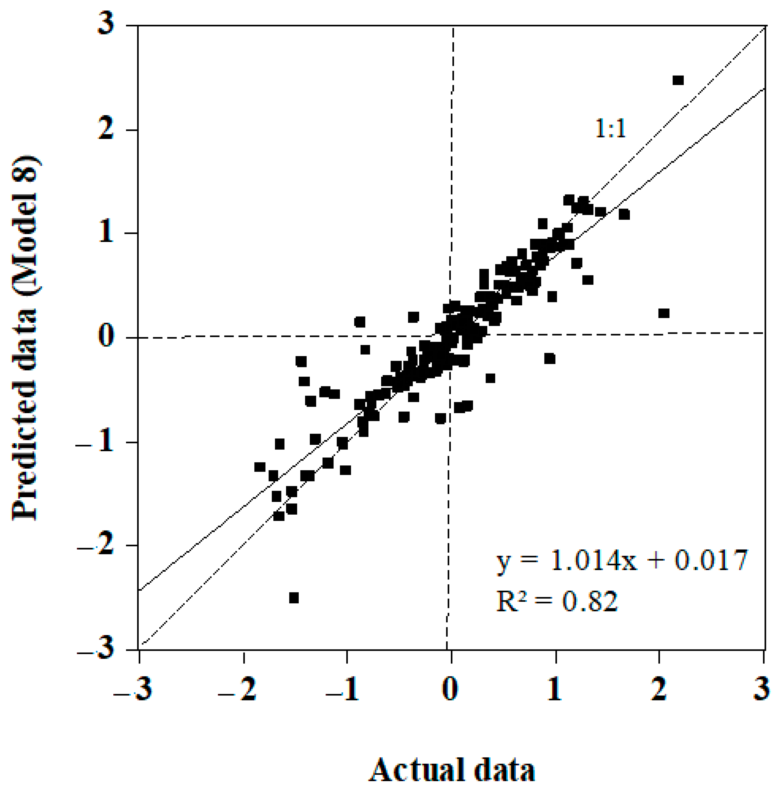 Water 13 00547 g006 Water 13 00547 g006