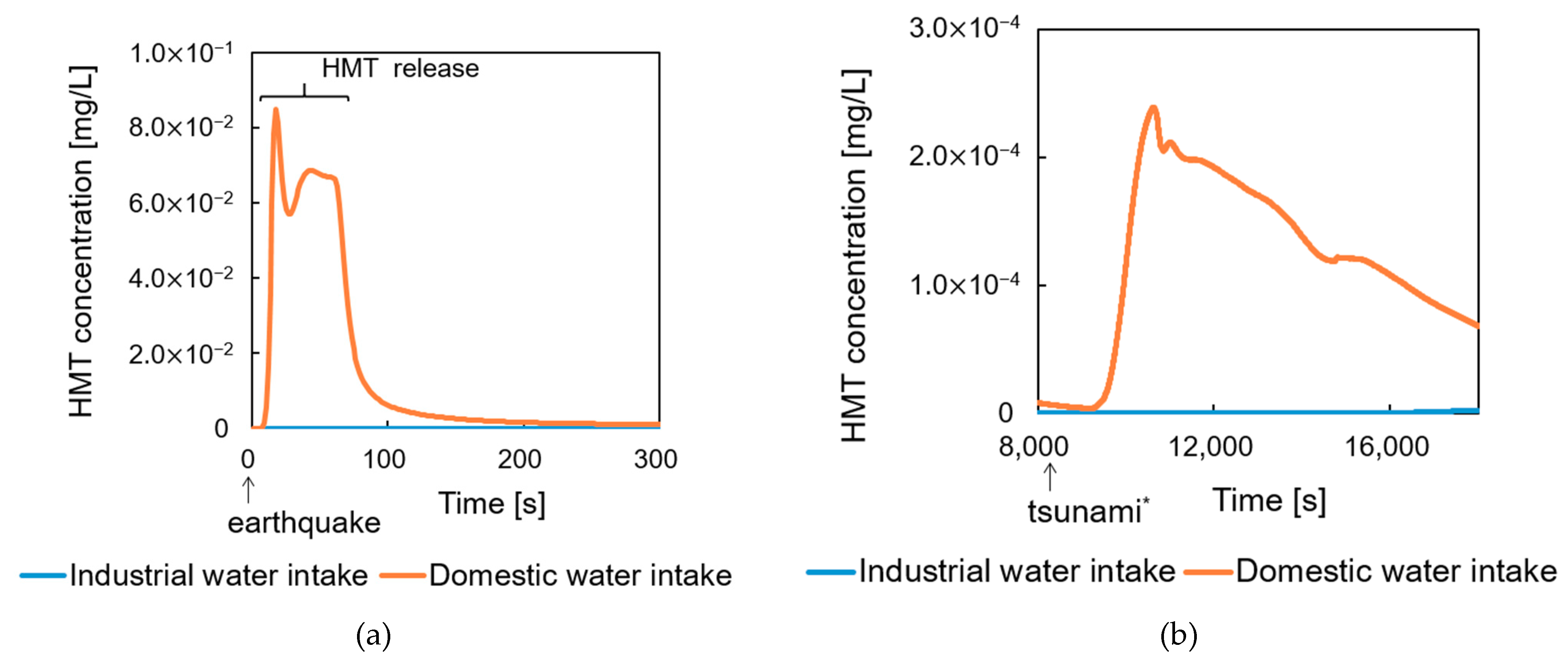 Water 13 00549 g008 Water 13 00549 g008