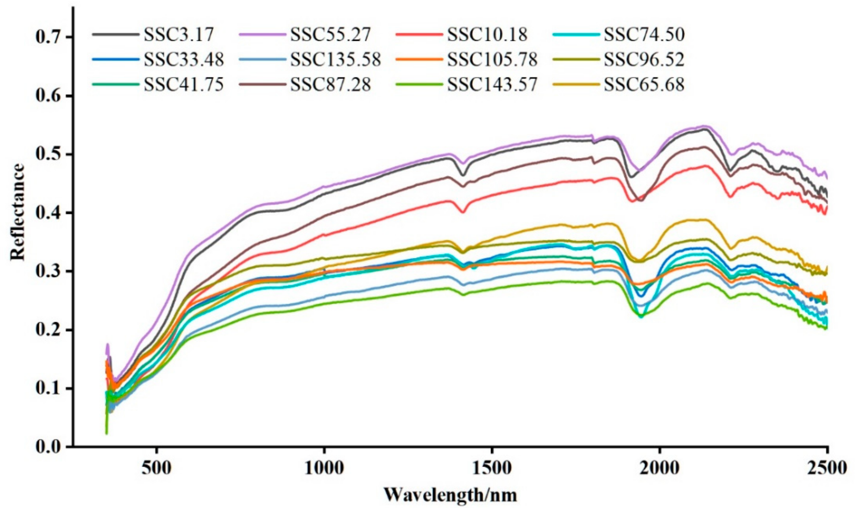 Water 13 00559 g002 Water 13 00559 g002