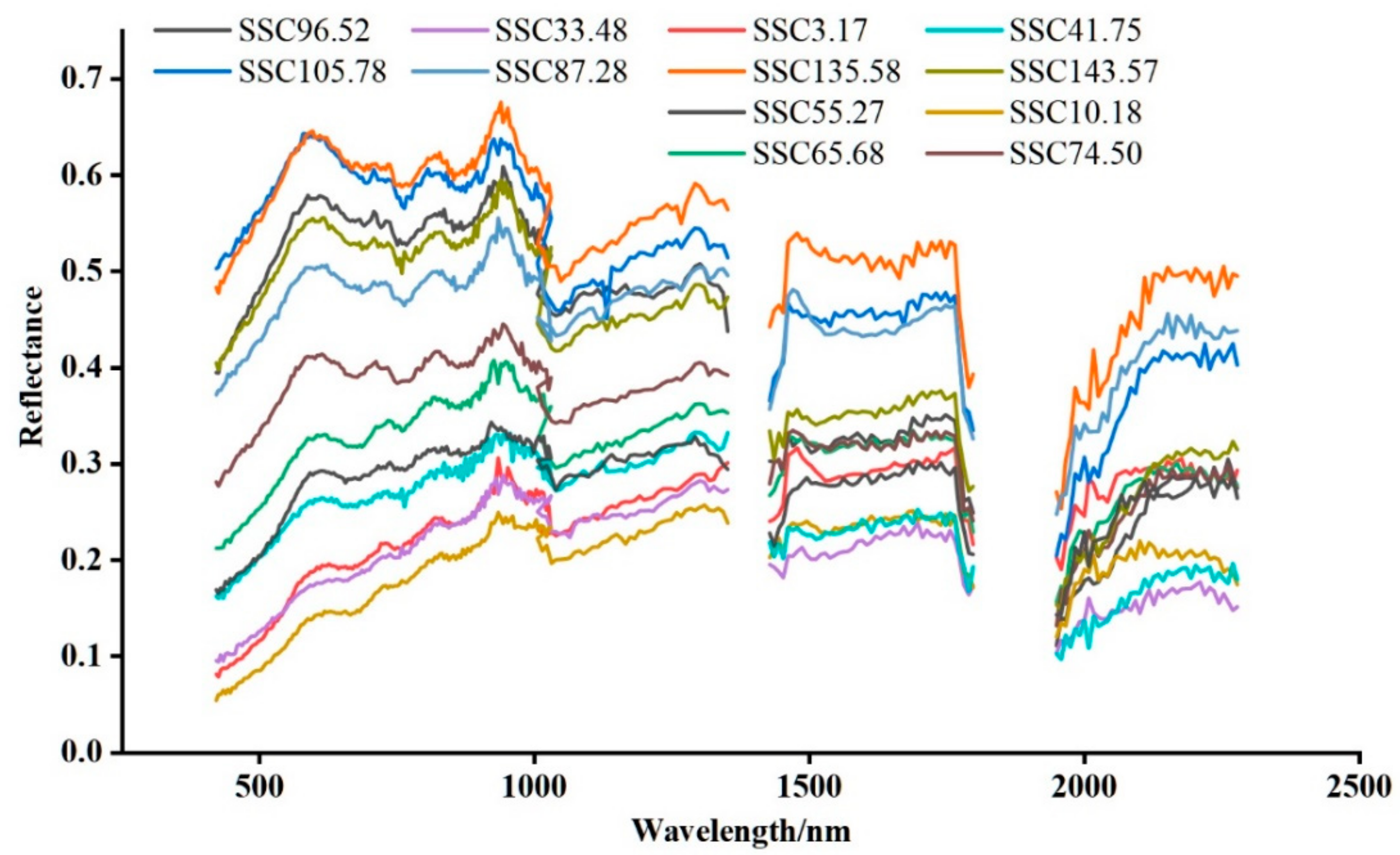 Water 13 00559 g003 Water 13 00559 g003