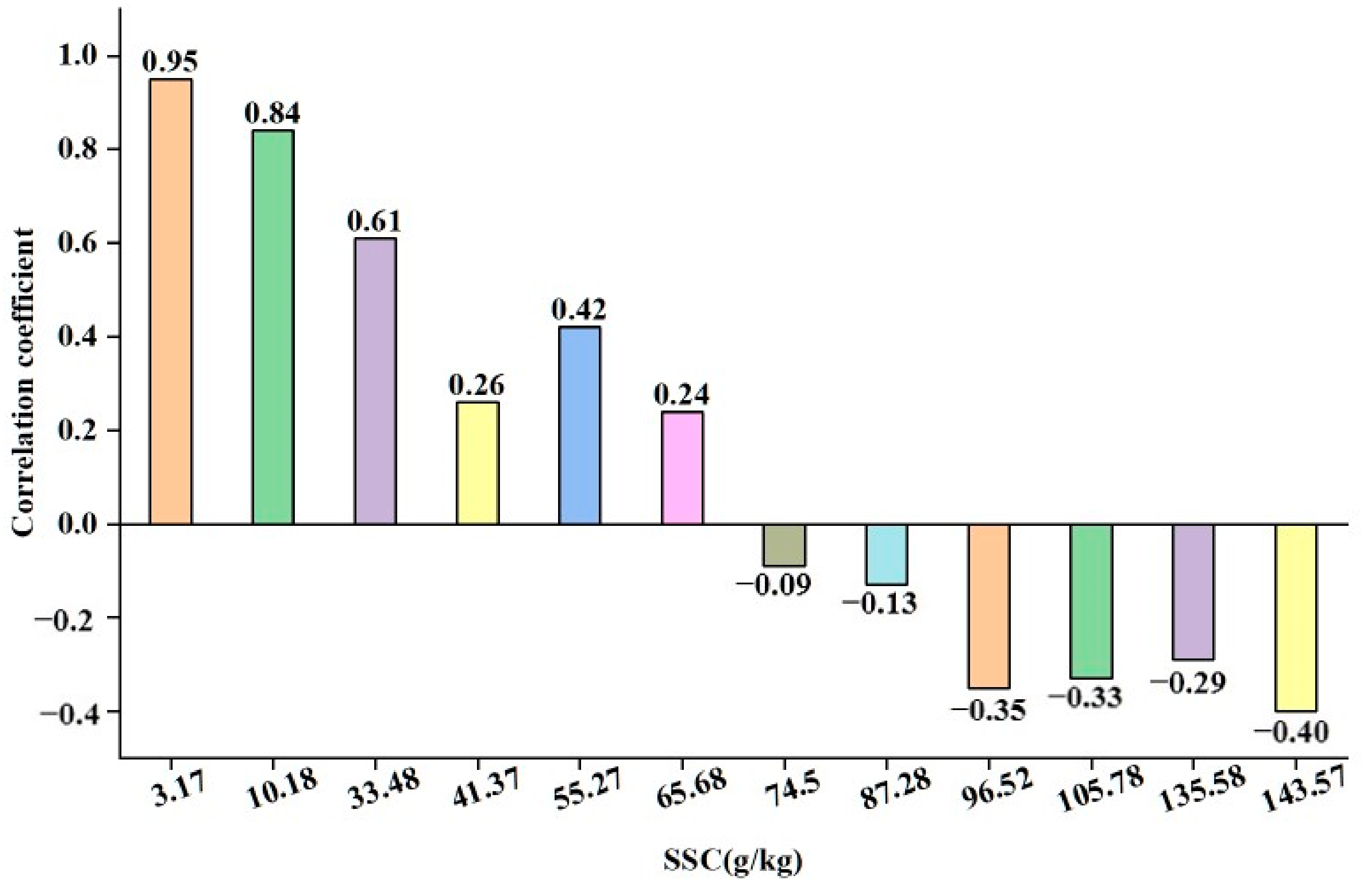 Water 13 00559 g005 Water 13 00559 g005