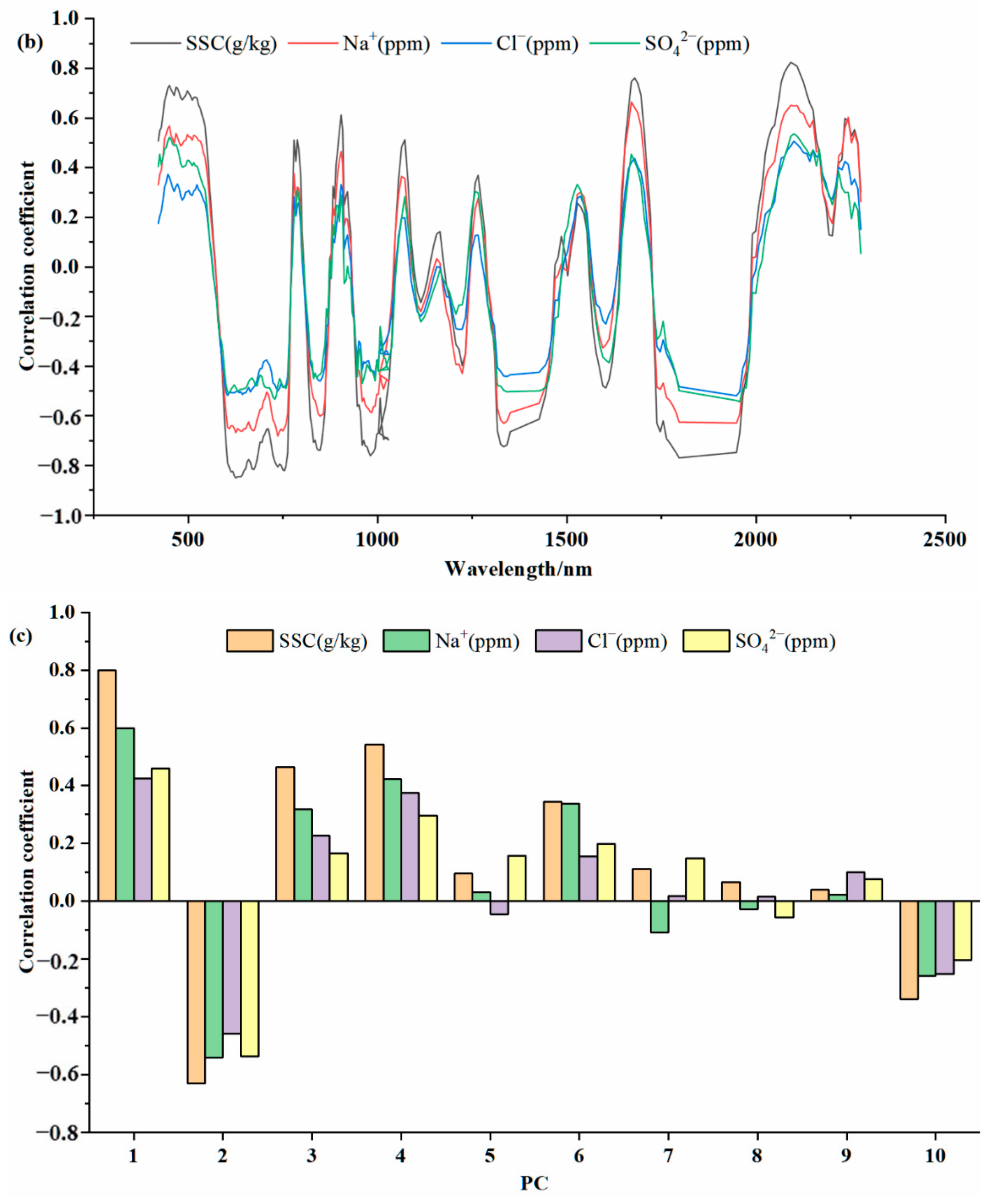 Water 13 00559 g006b Water 13 00559 g006b