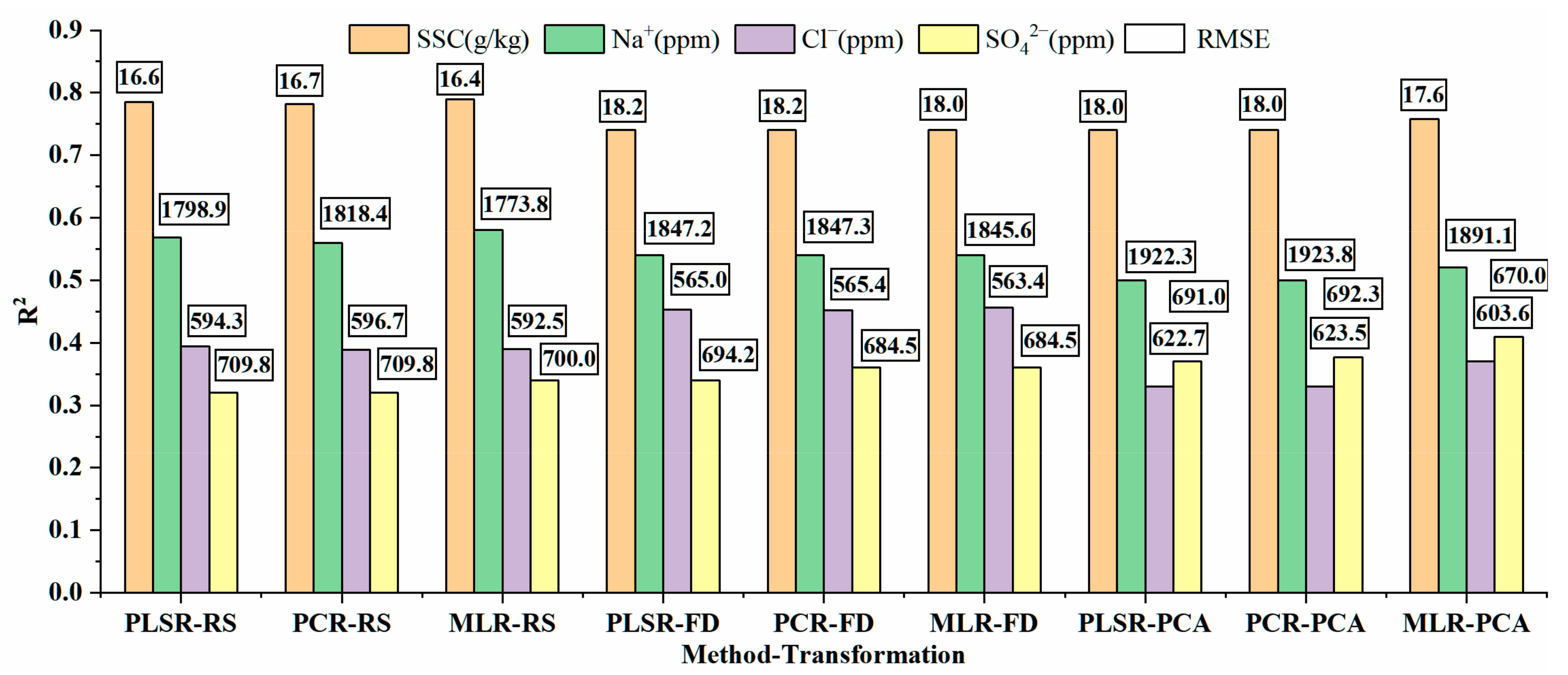 Water 13 00559 g007 Water 13 00559 g007