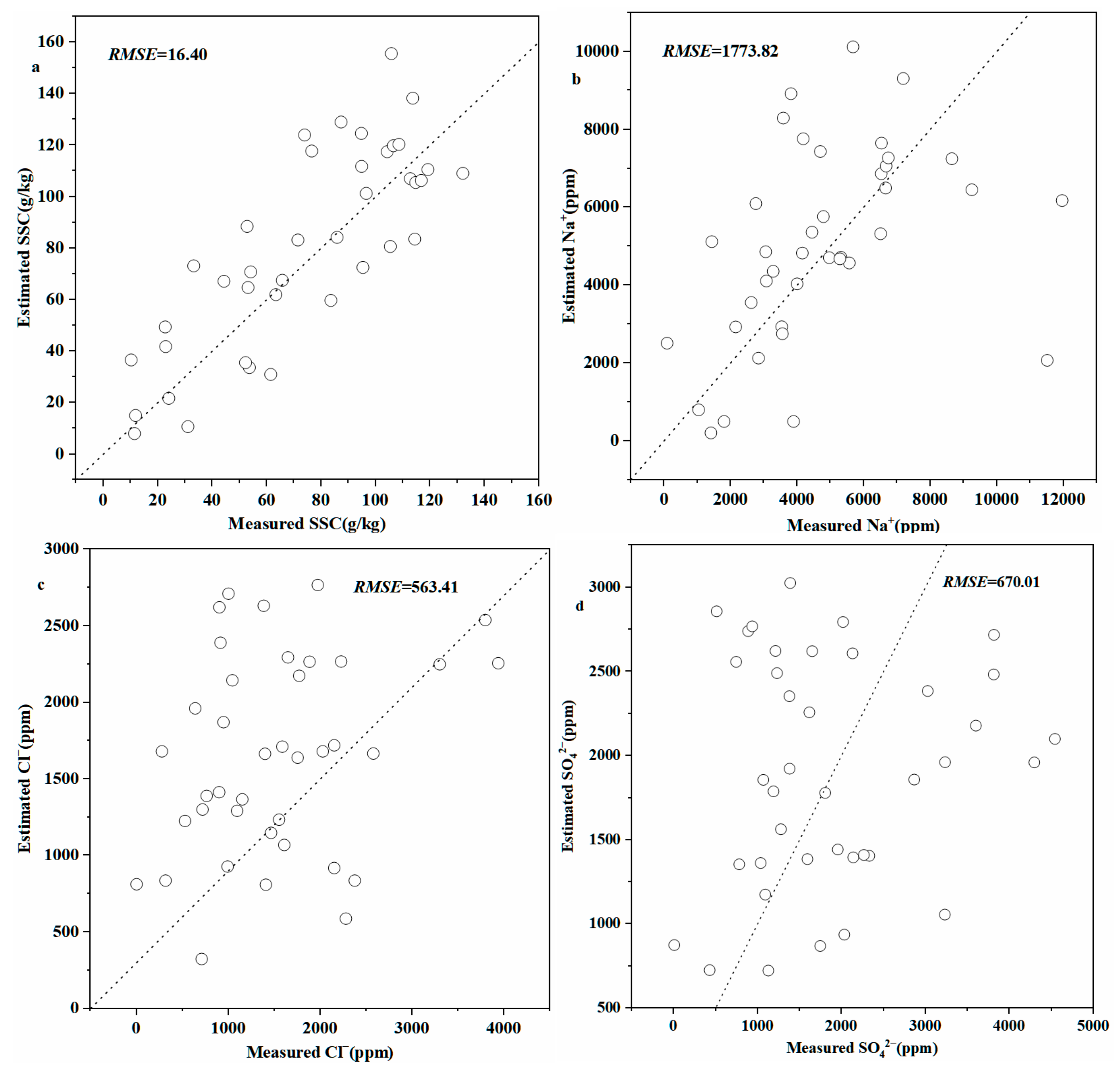 Water 13 00559 g008 Water 13 00559 g008