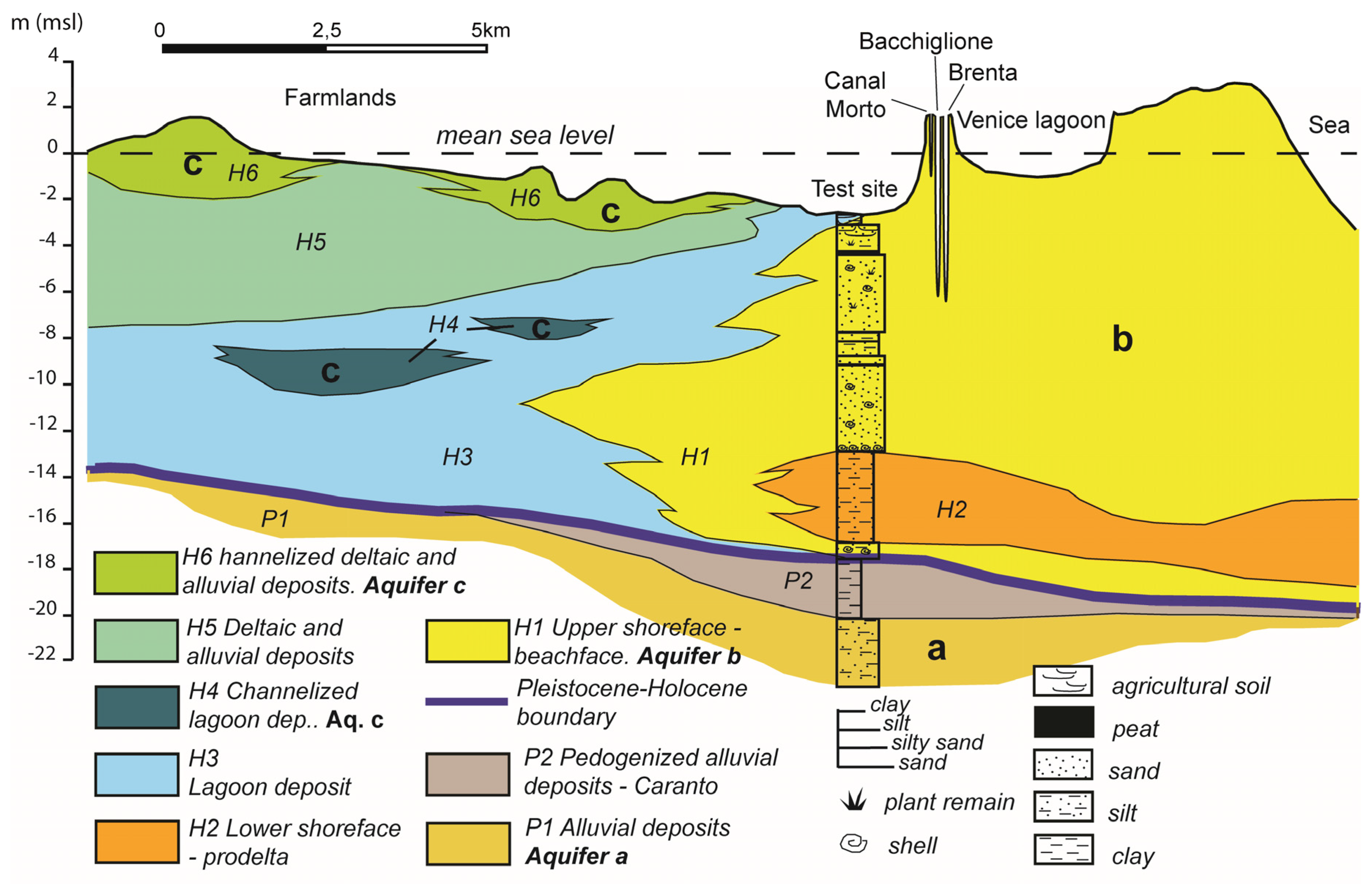 Water 13 00561 g004 Water 13 00561 g004