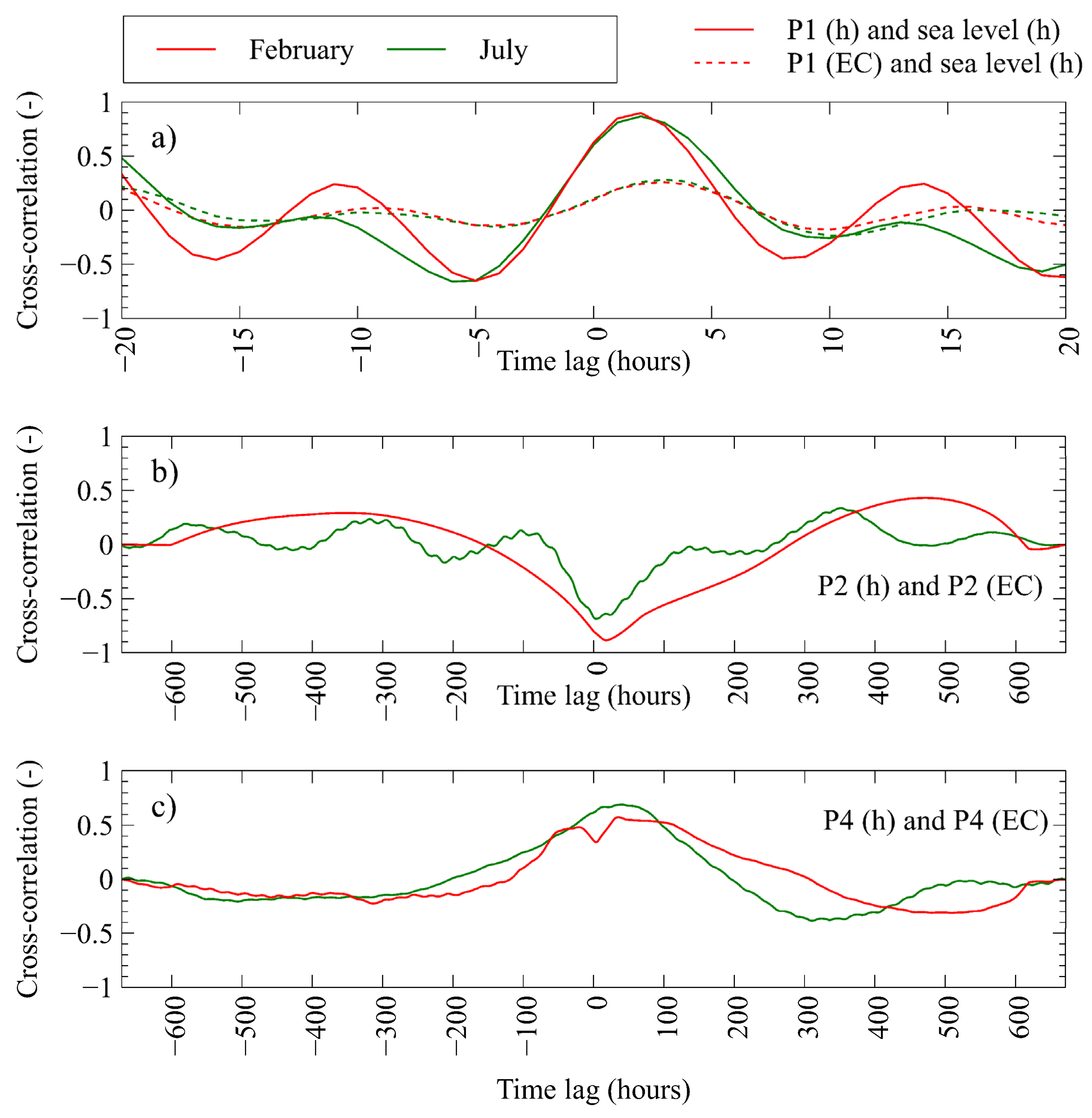 Water 13 00561 g007 Water 13 00561 g007