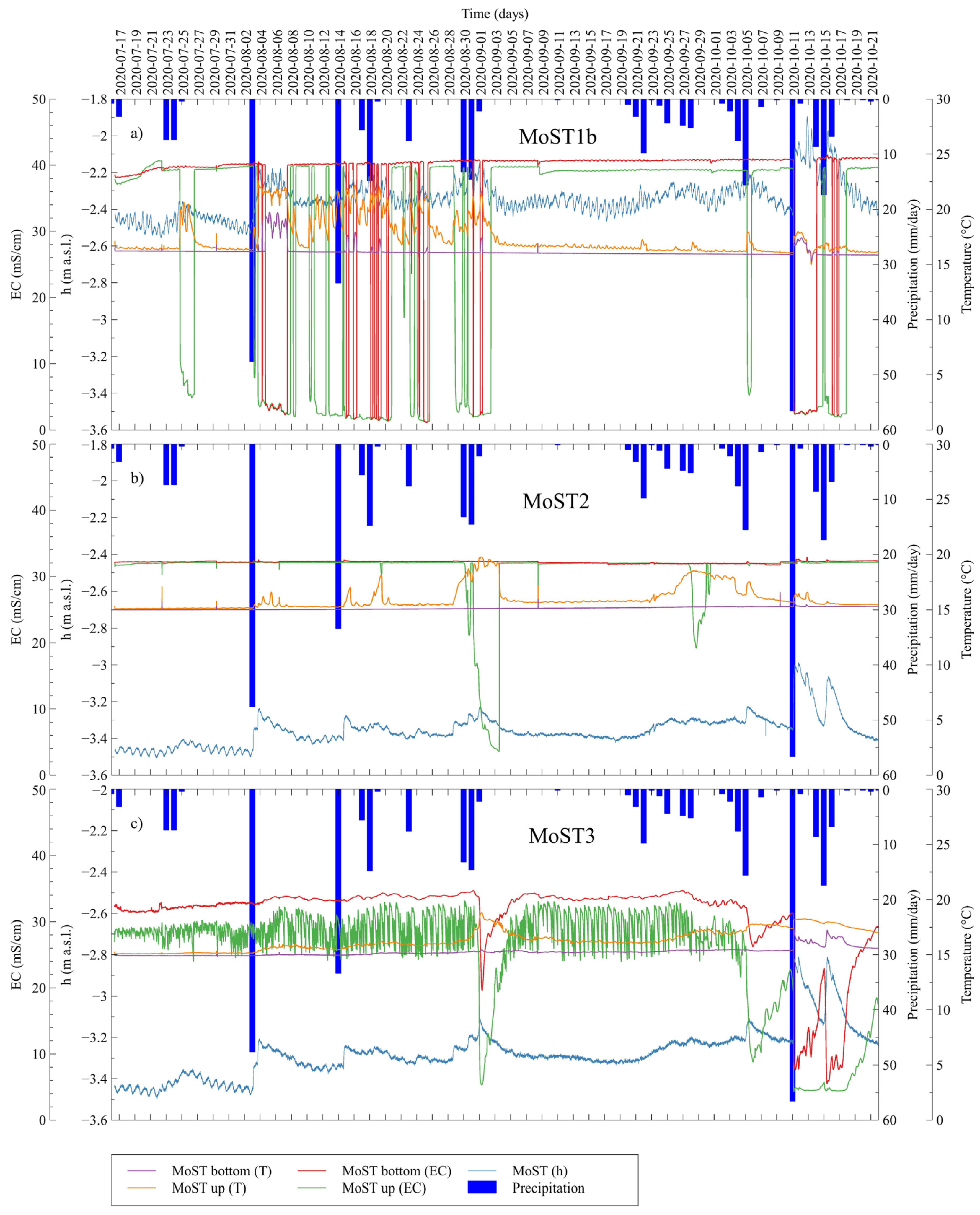 Water 13 00561 g009 Water 13 00561 g009