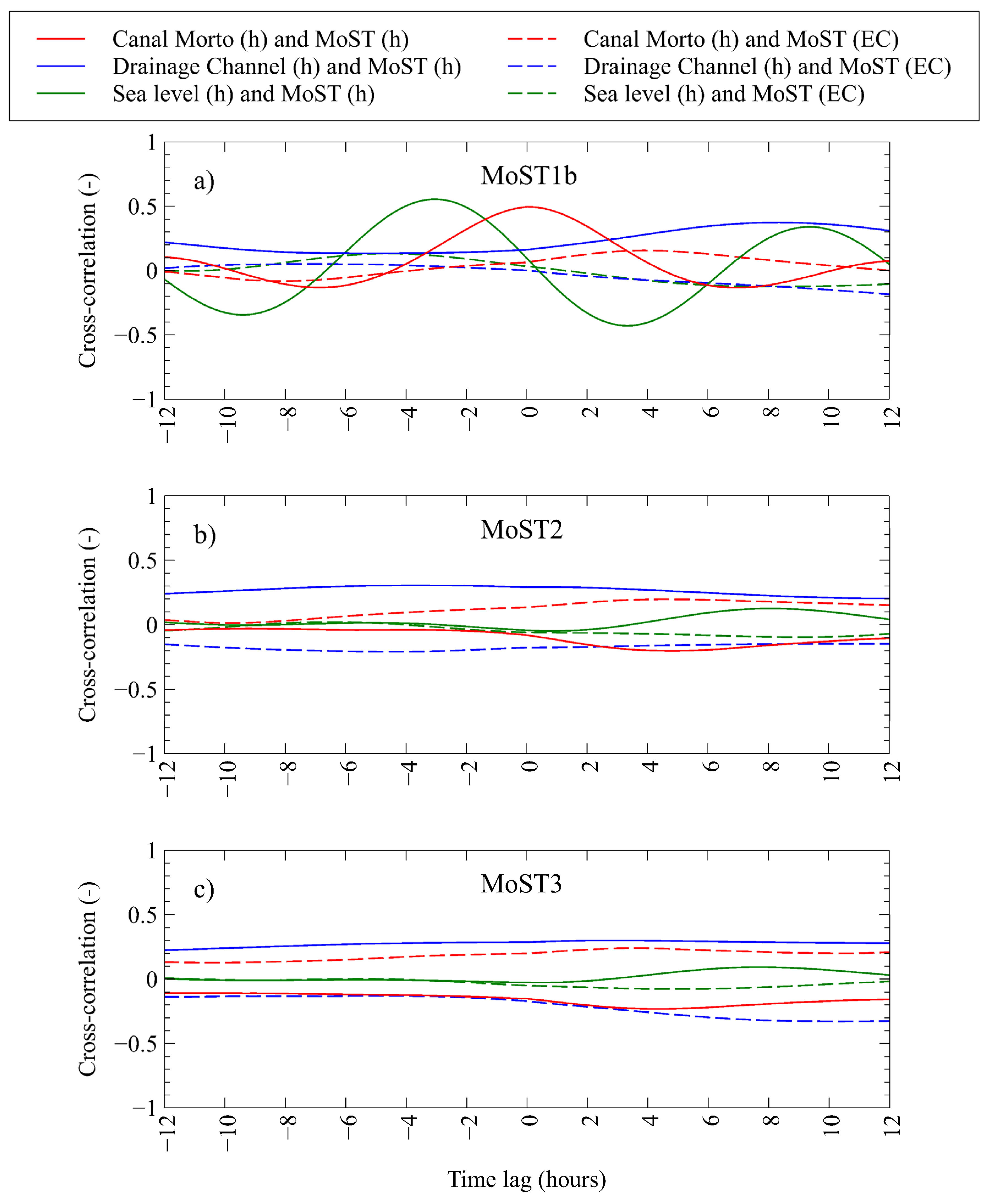 Water 13 00561 g010 Water 13 00561 g010