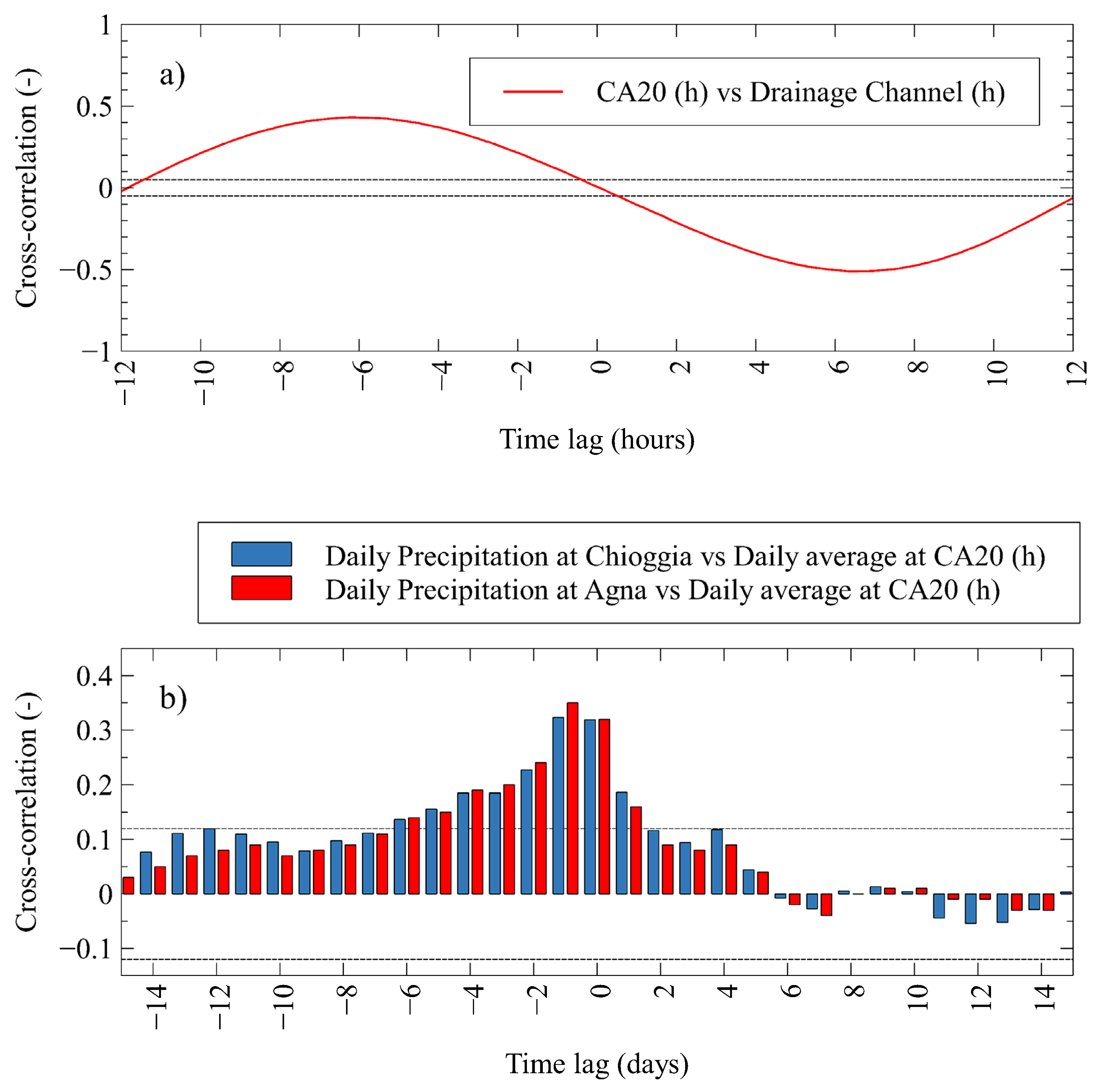 Water 13 00561 g013 Water 13 00561 g013