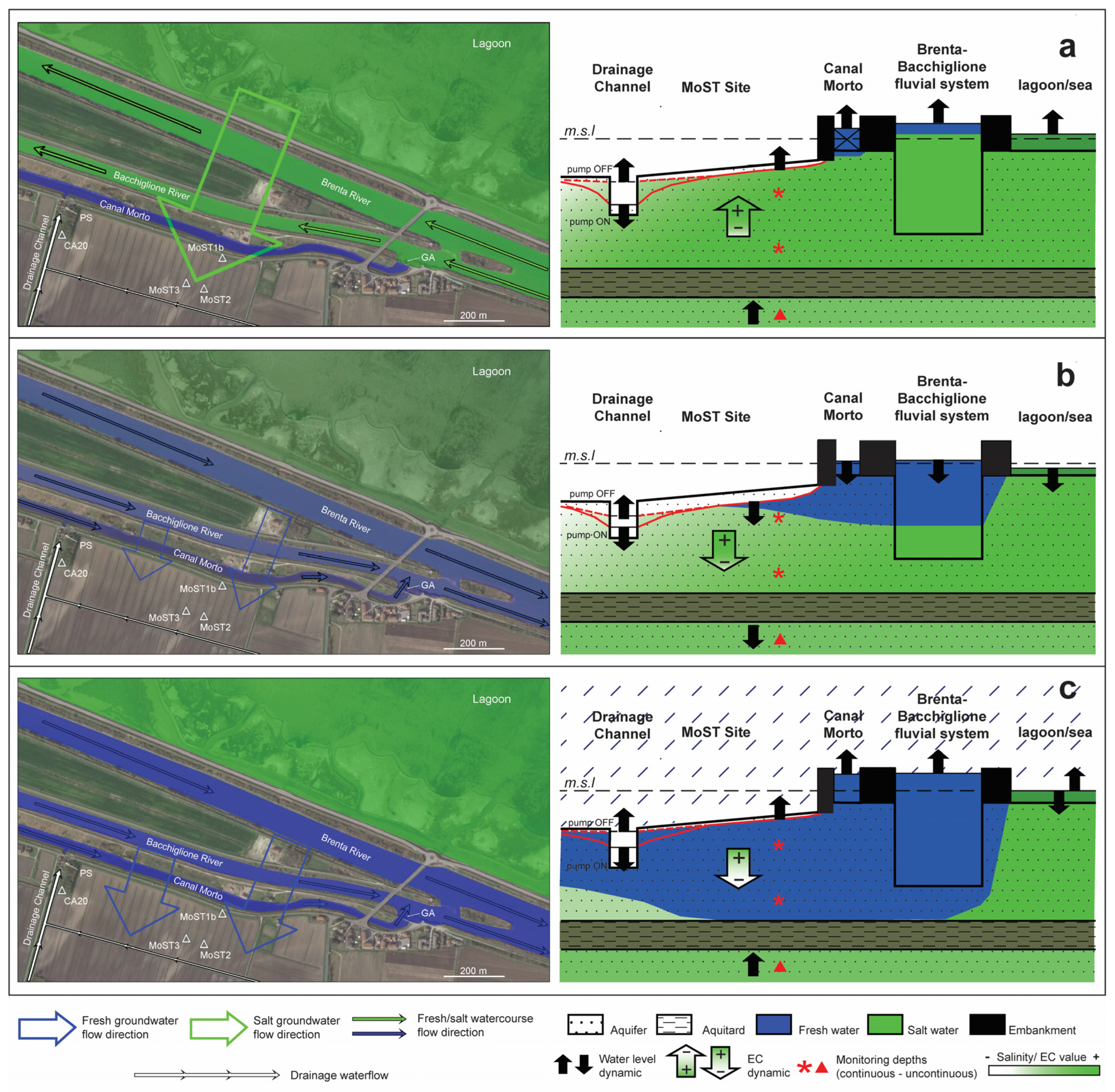 Water 13 00561 g015 Water 13 00561 g015