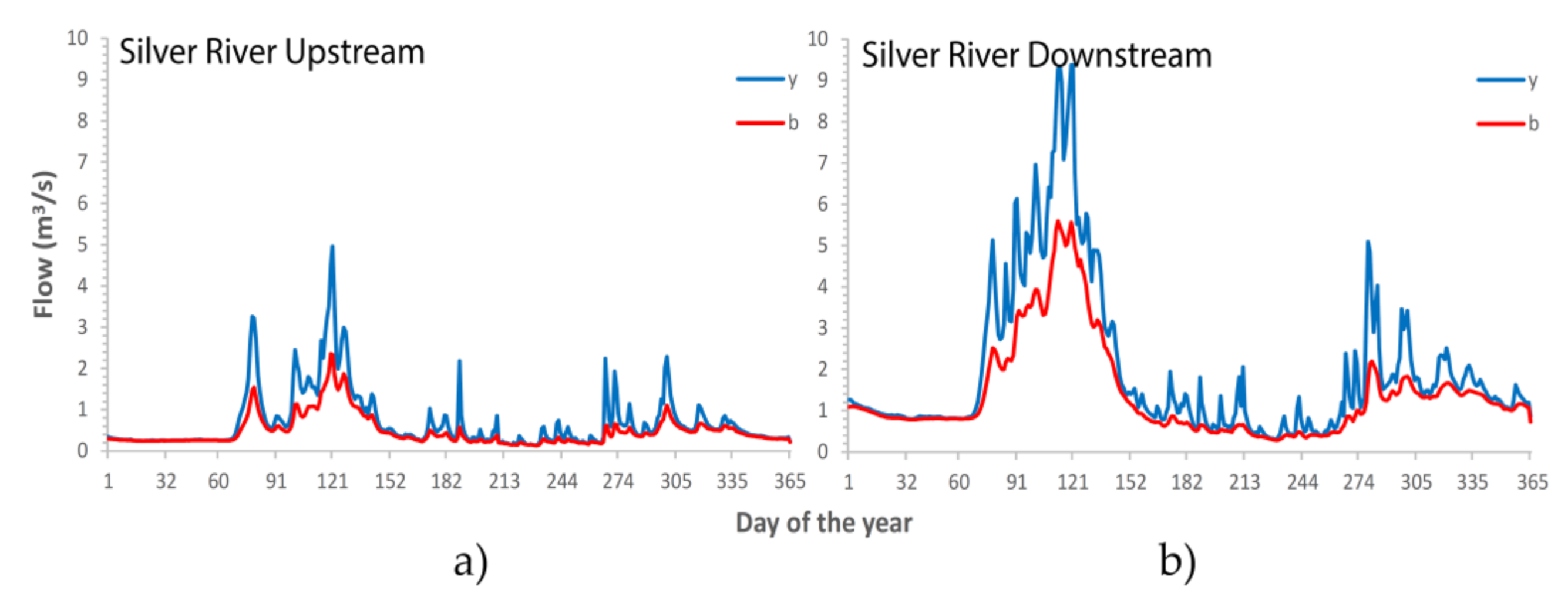 Water 13 00564 g005 Water 13 00564 g005