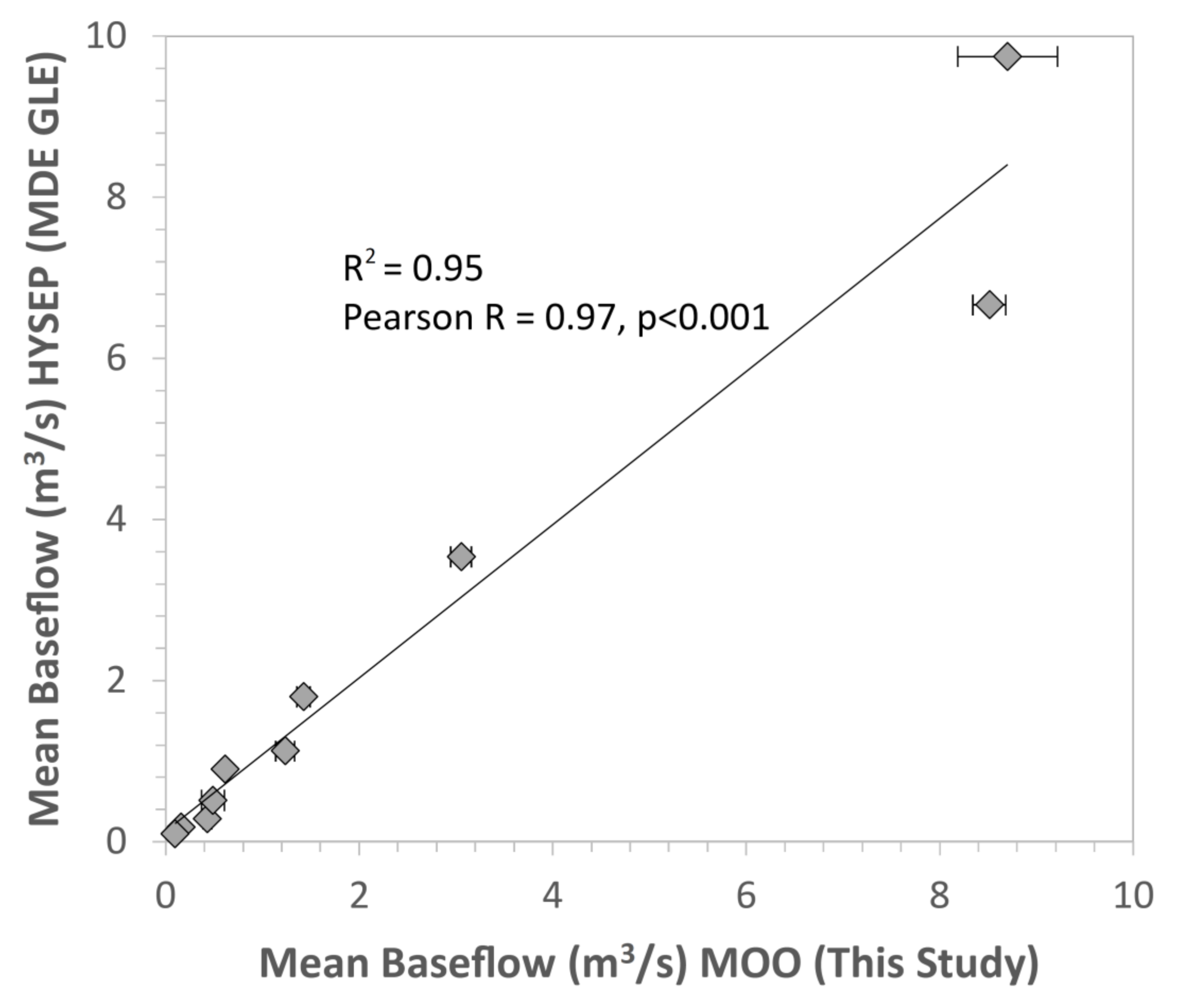 Water 13 00564 g006 Water 13 00564 g006