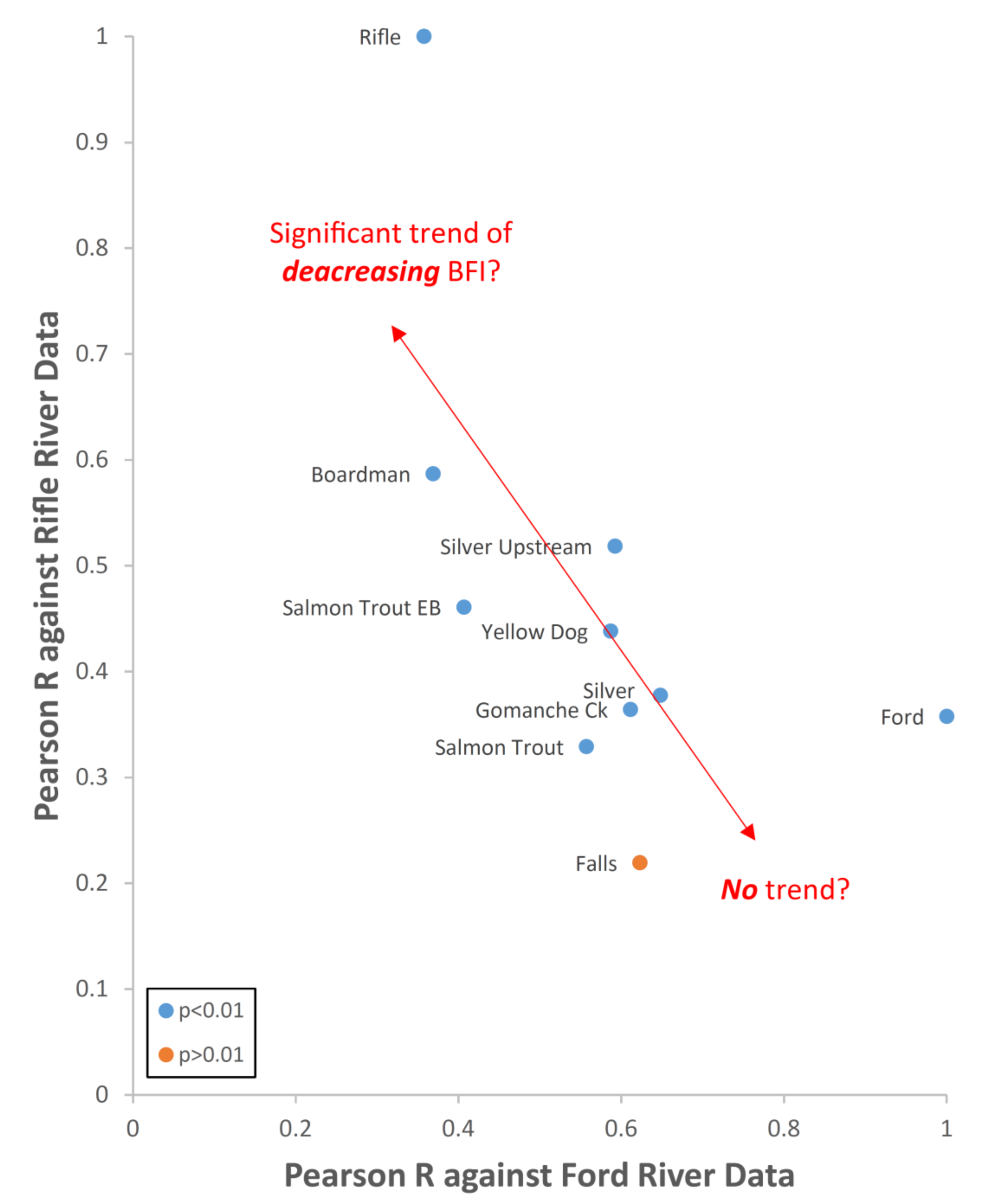 Water 13 00564 g008 Water 13 00564 g008