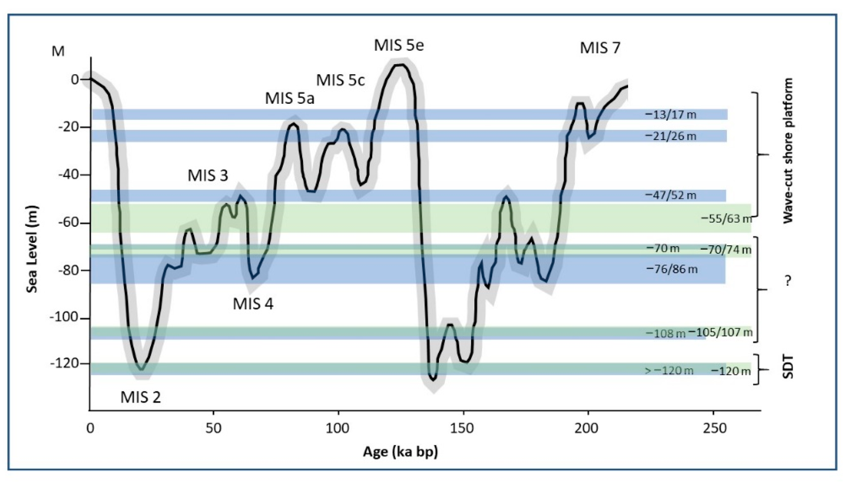 Water 13 00566 g007 Water 13 00566 g007