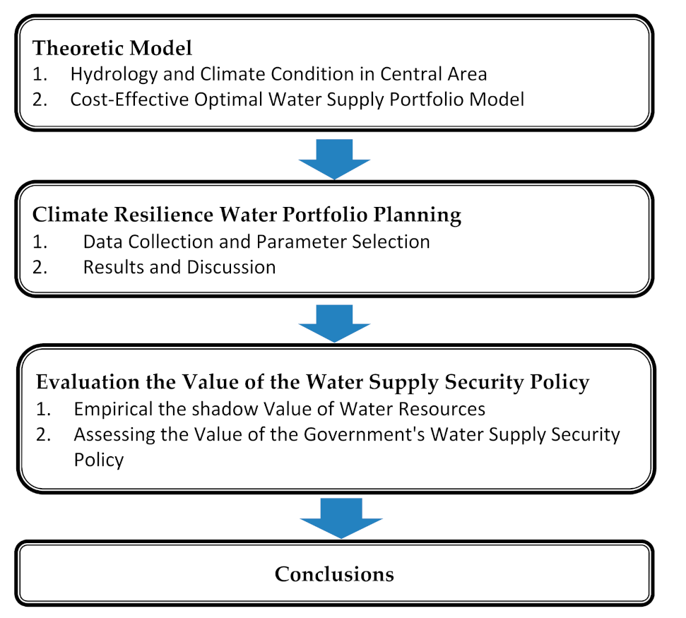 Water 13 00567 g001 Water 13 00567 g001