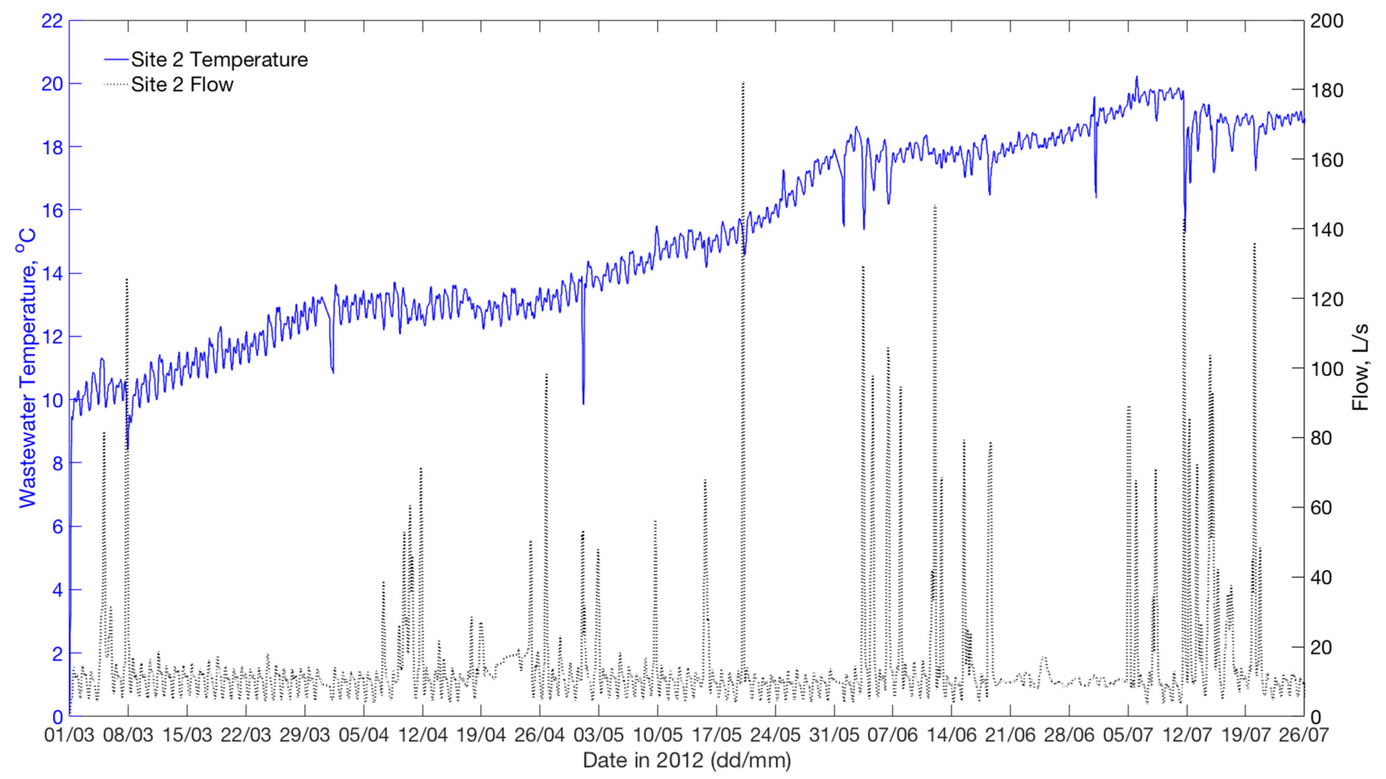 Water 13 00570 g002 Water 13 00570 g002