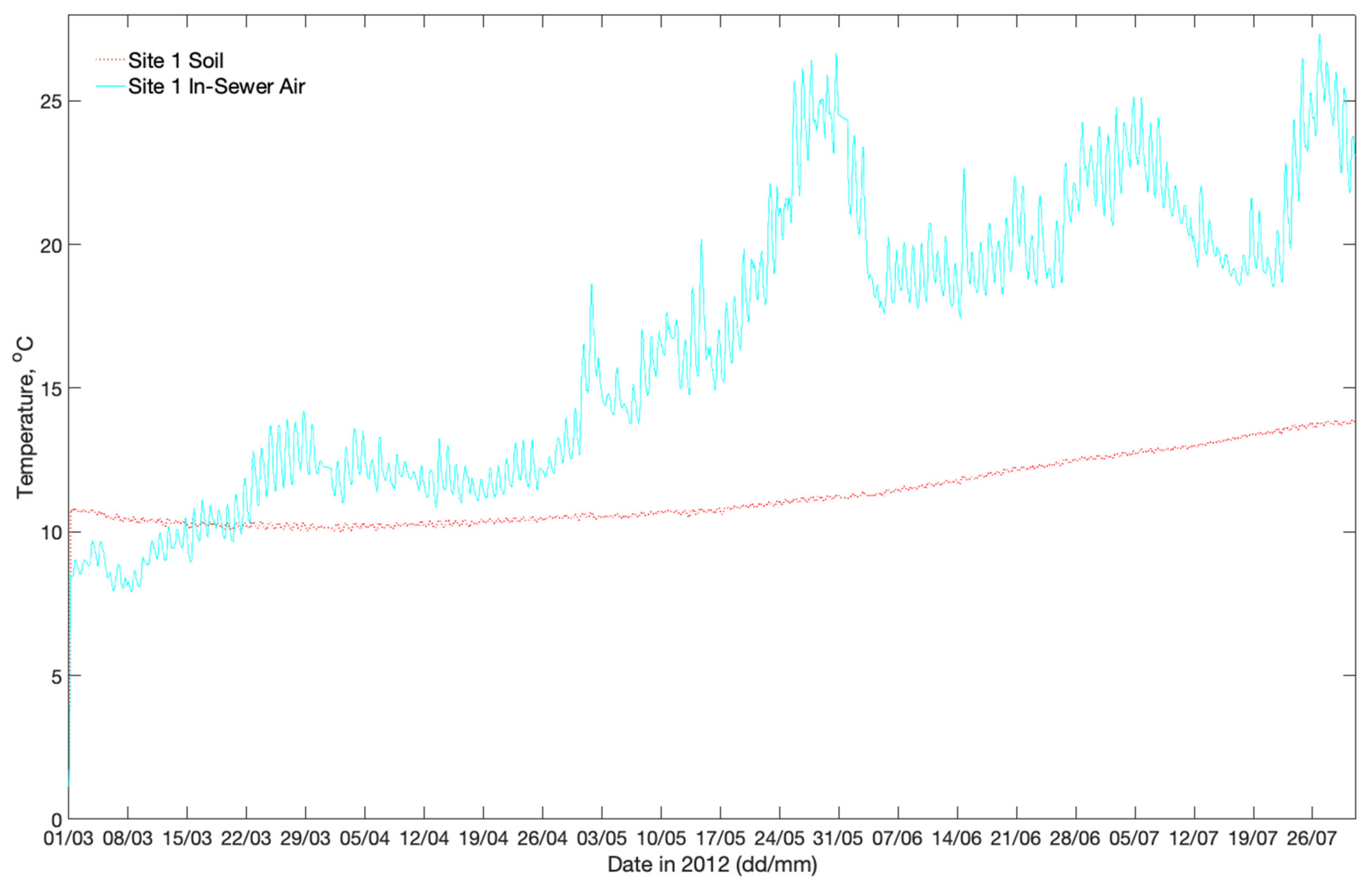 Water 13 00570 g003 Water 13 00570 g003
