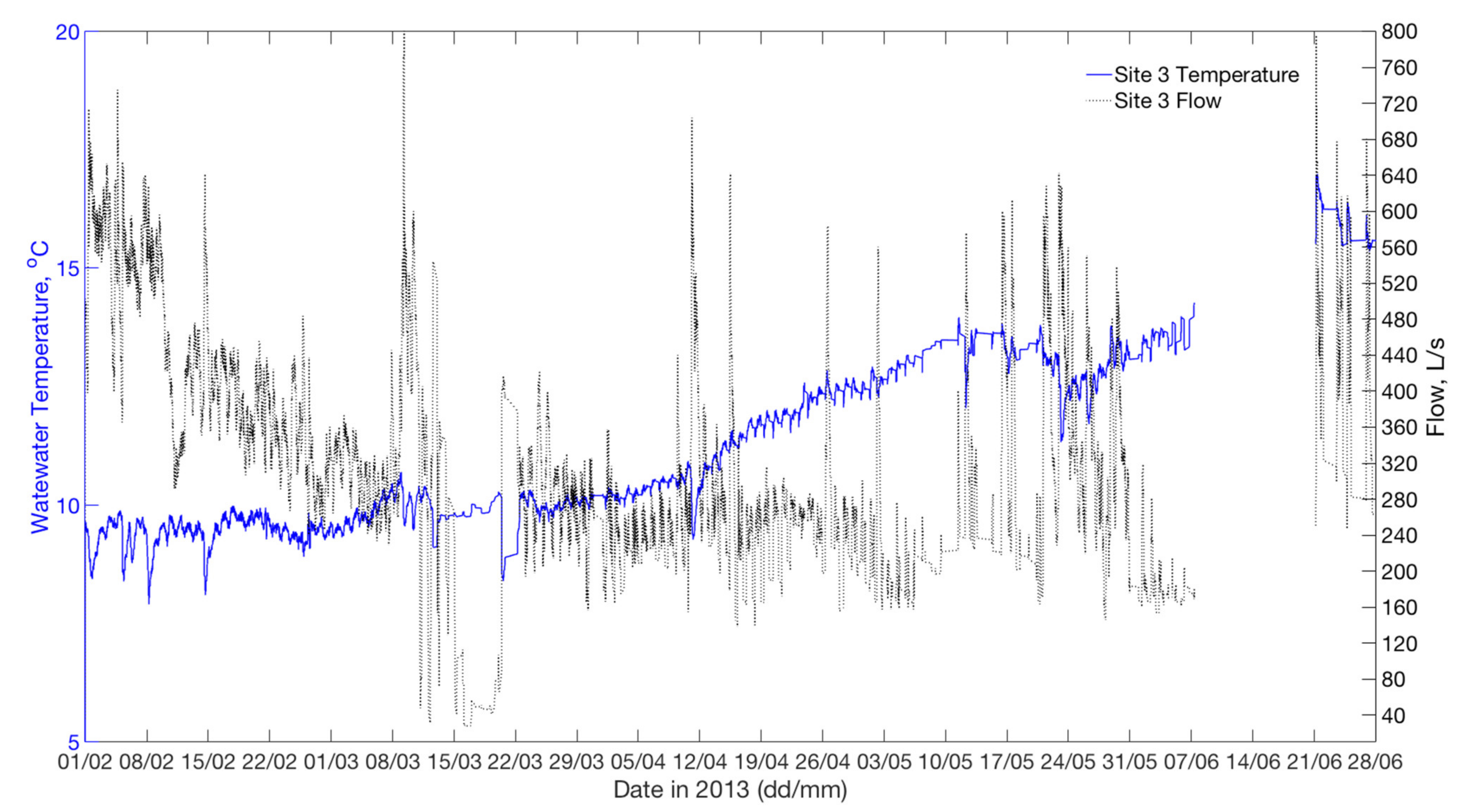 Water 13 00570 g004 Water 13 00570 g004