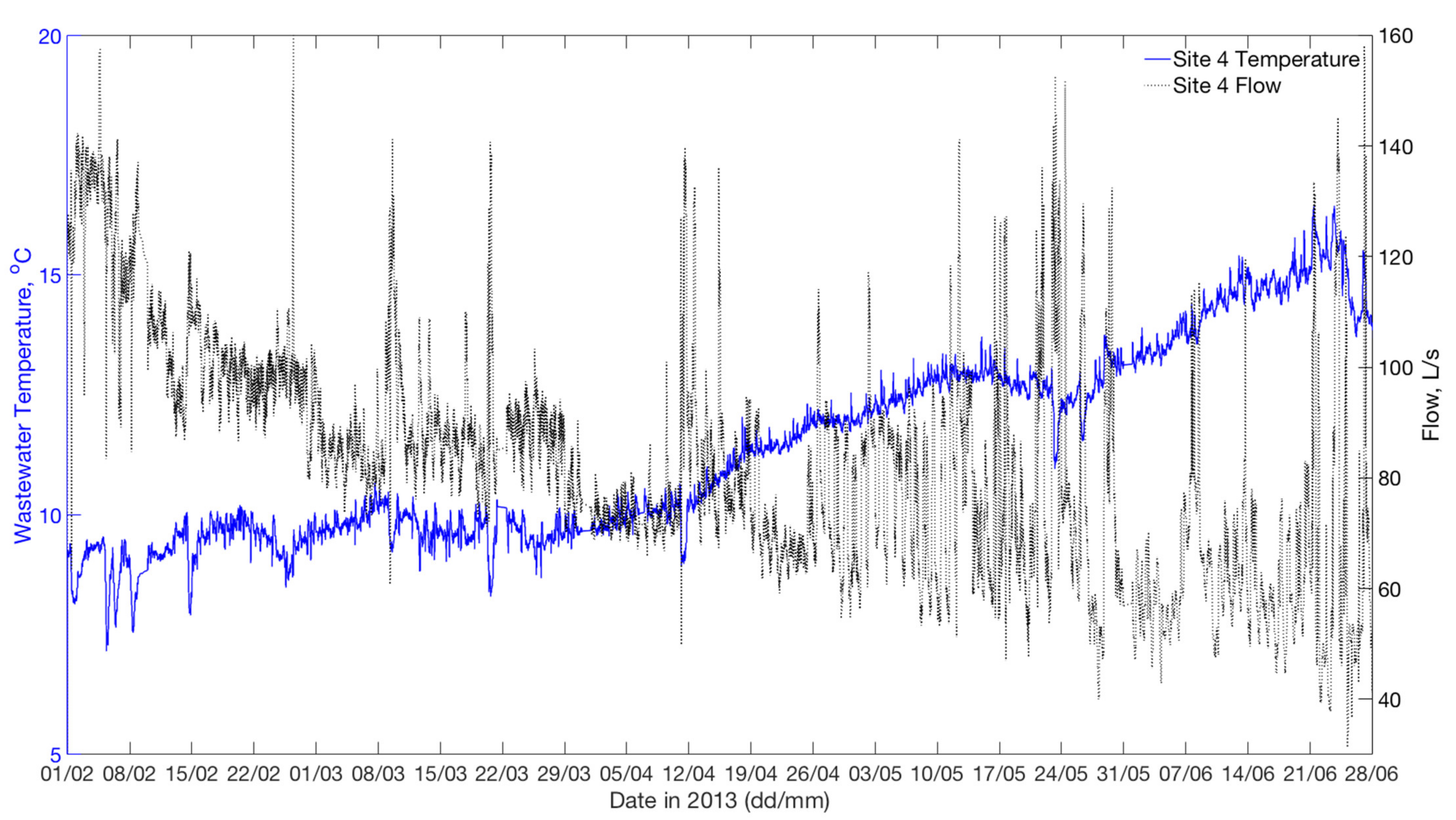 Water 13 00570 g005 Water 13 00570 g005