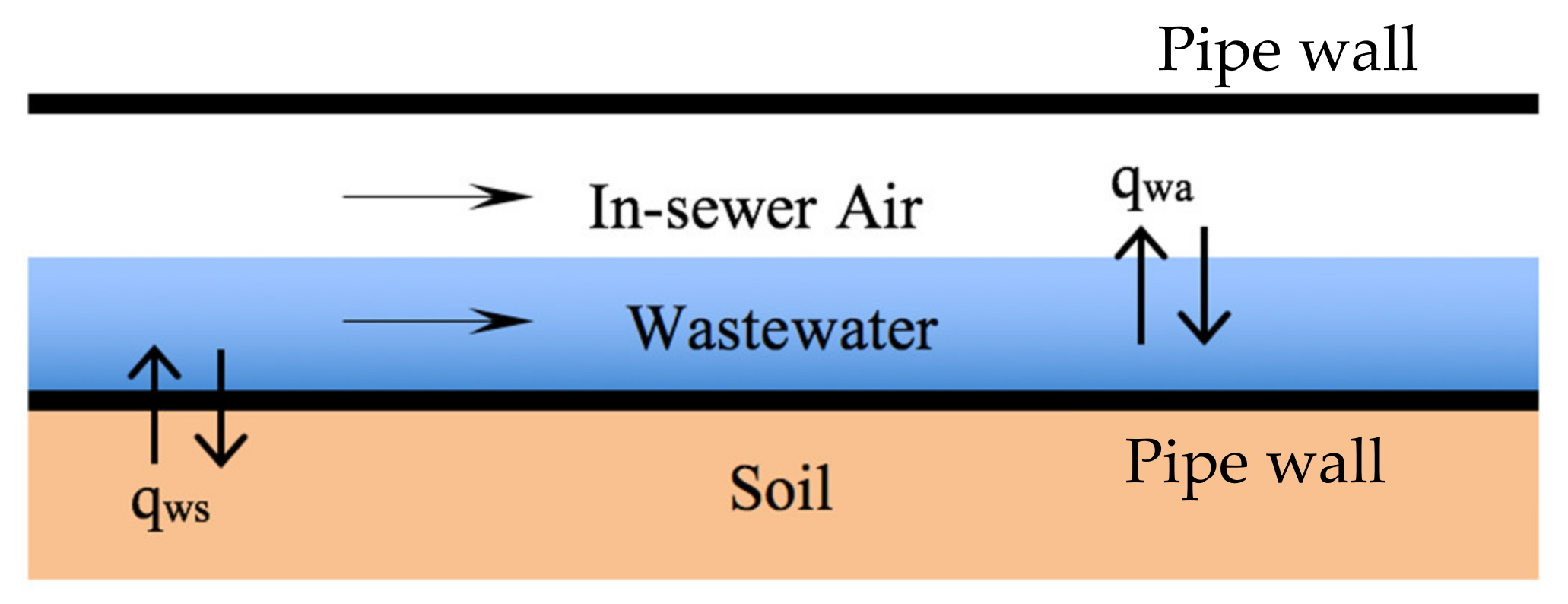 Water 13 00570 g006 Water 13 00570 g006