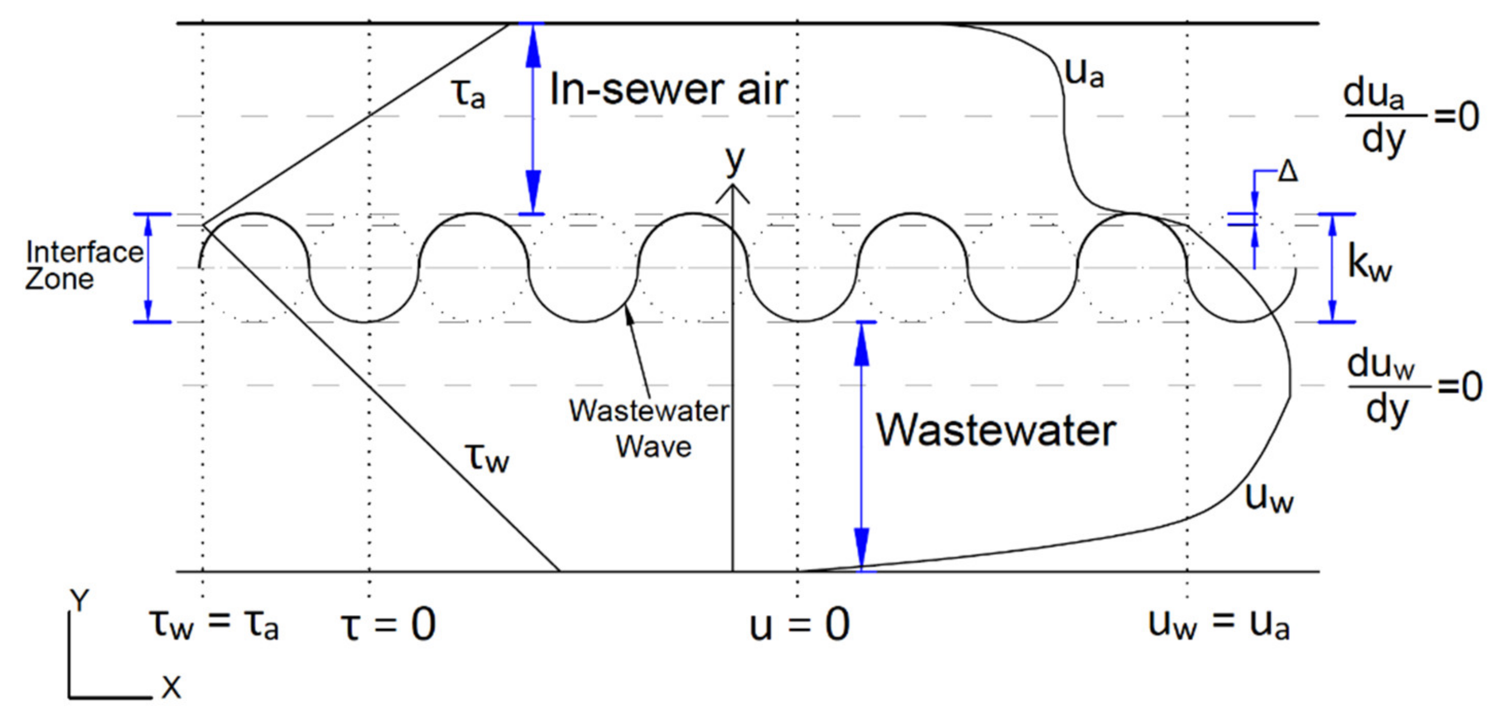 Water 13 00570 g007 Water 13 00570 g007