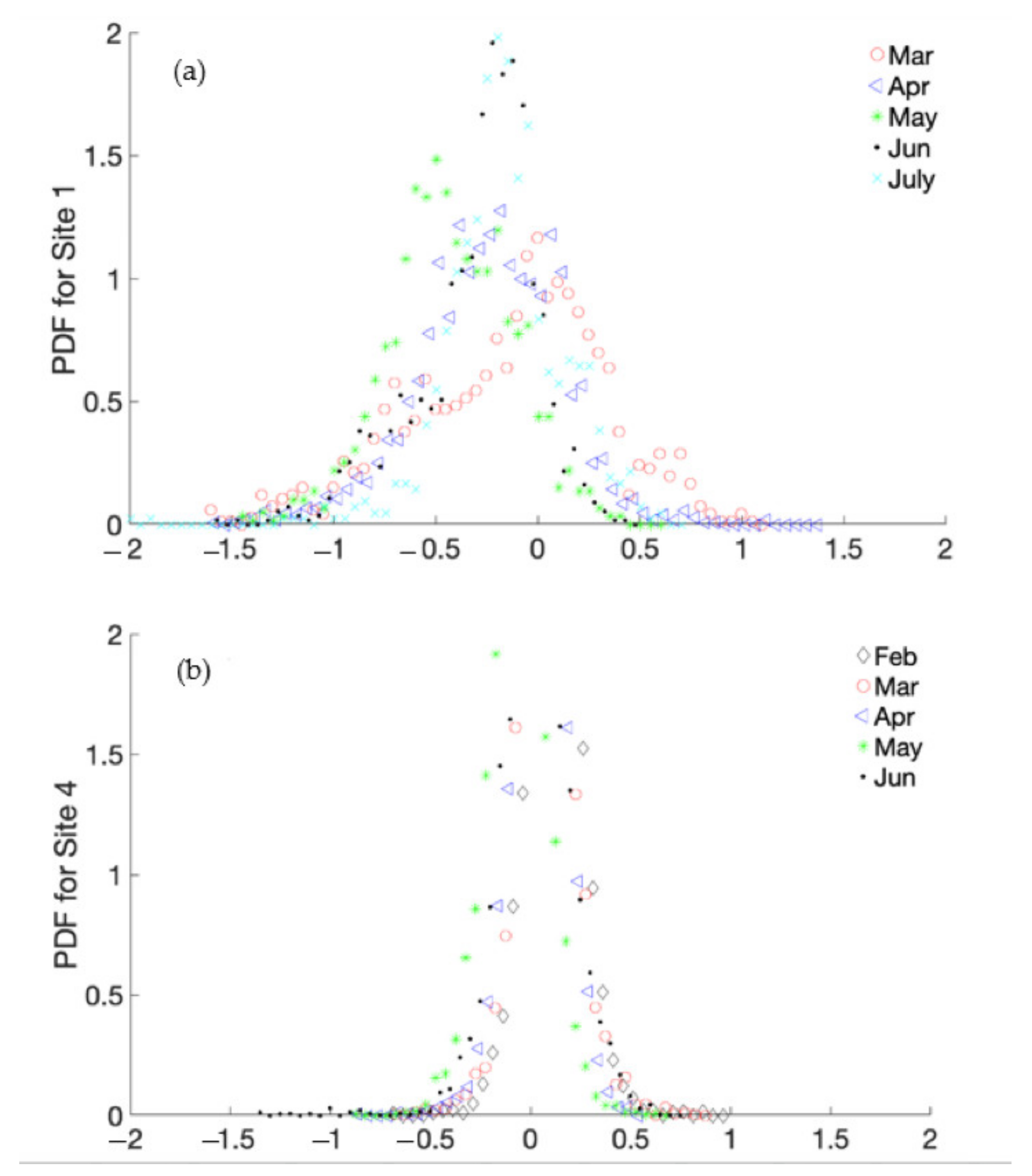 Water 13 00570 g008 Water 13 00570 g008