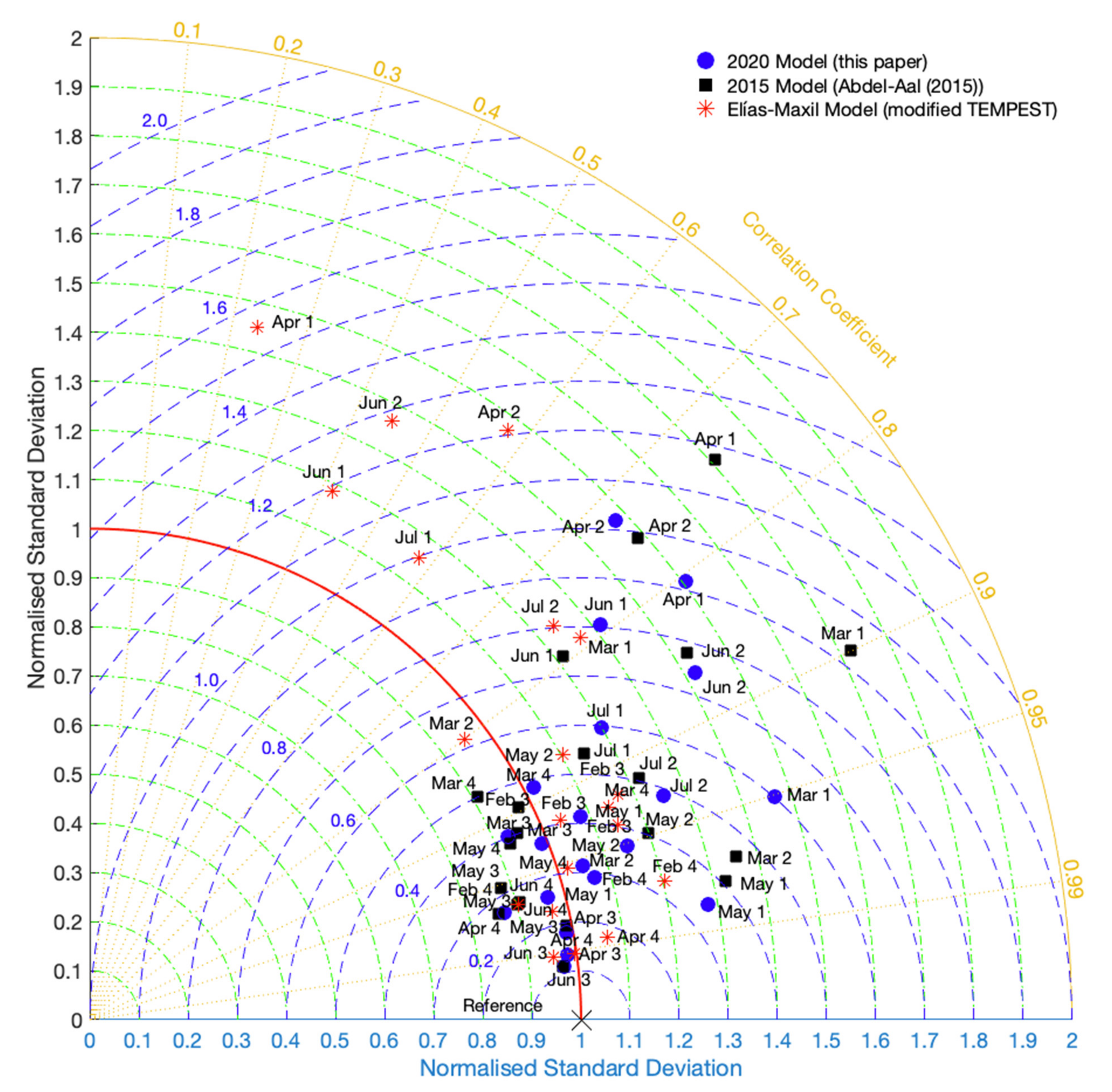 Water 13 00570 g010 Water 13 00570 g010